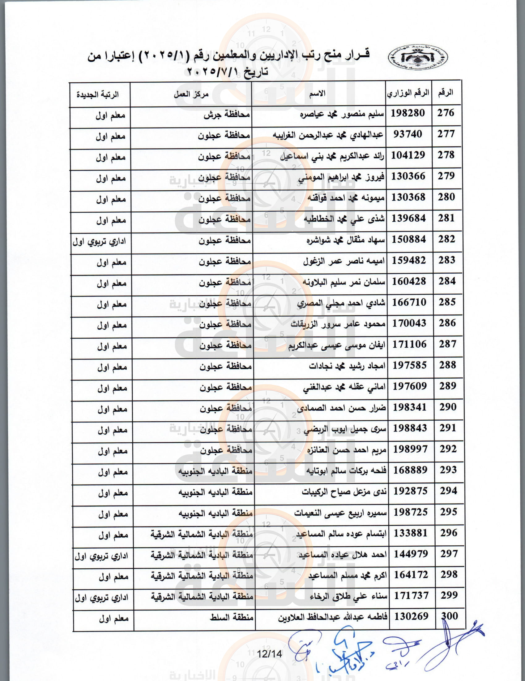 Madar Al-Saa Images 0.24333660395029577