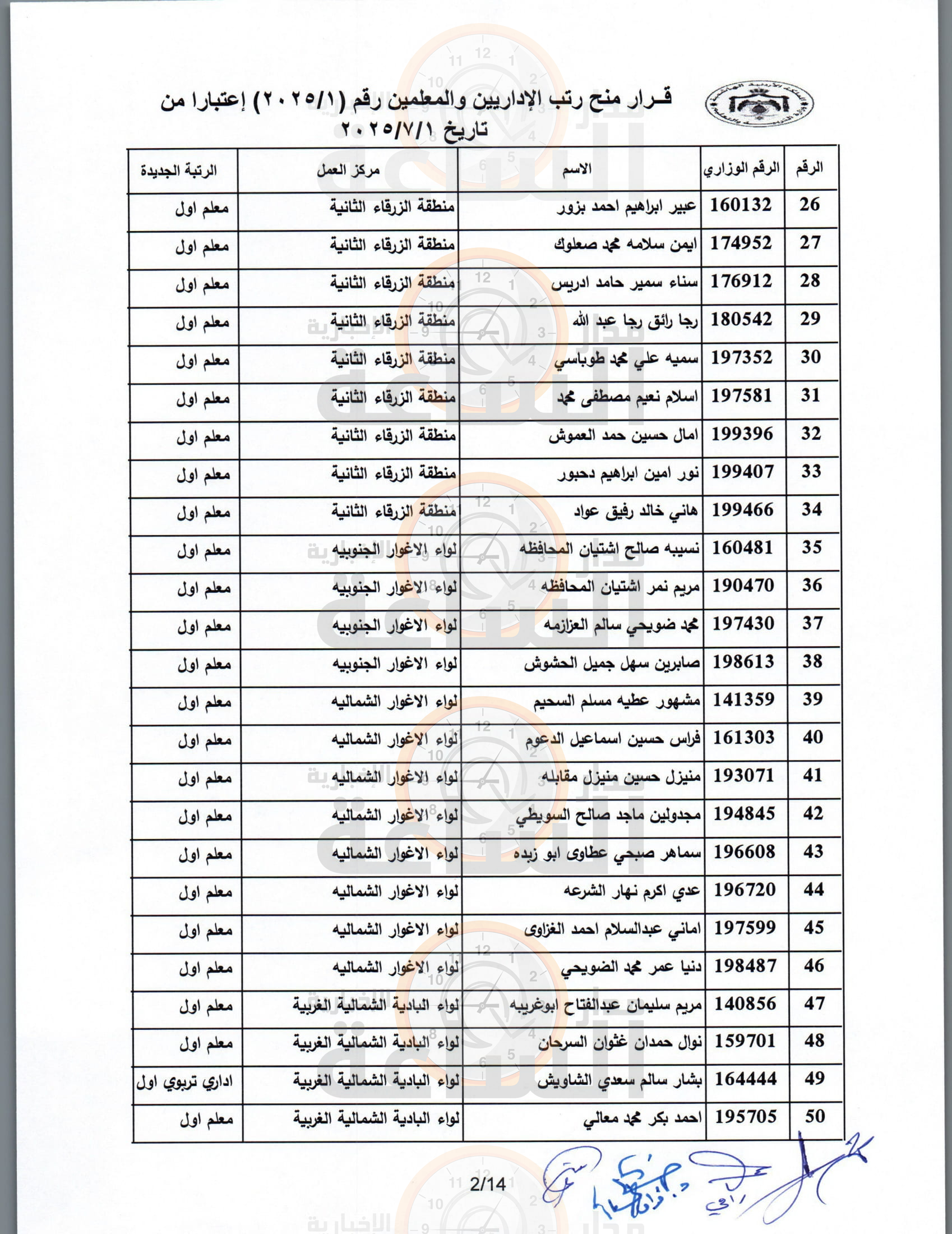 Madar Al-Saa Images 0.10087941426366409