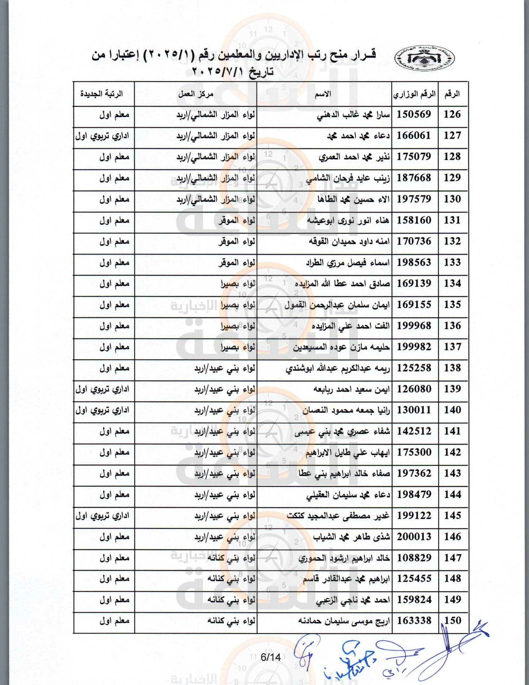 Madar Al-Saa Images 0.056811007262939195