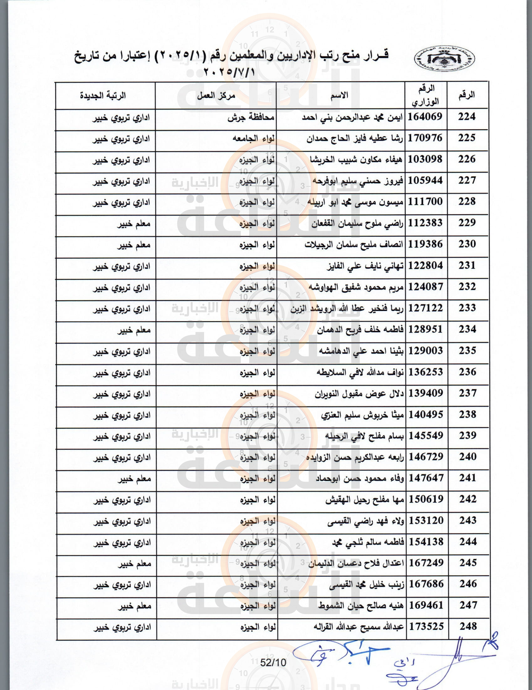 Madar Al-Saa Images 0.6894898466157704