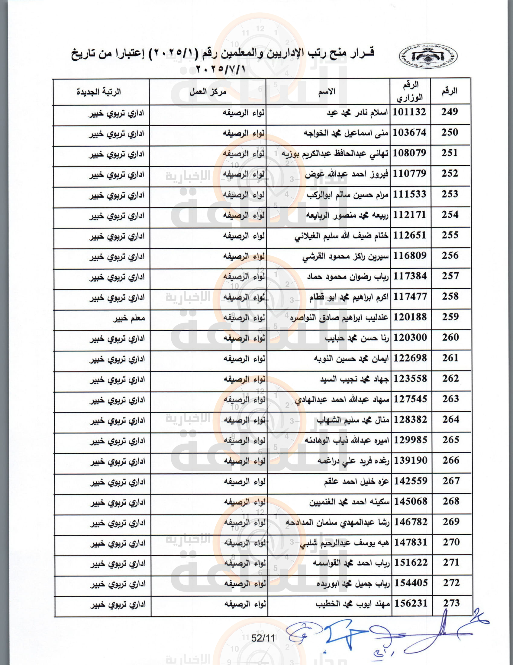 Madar Al-Saa Images 0.22958524405394598