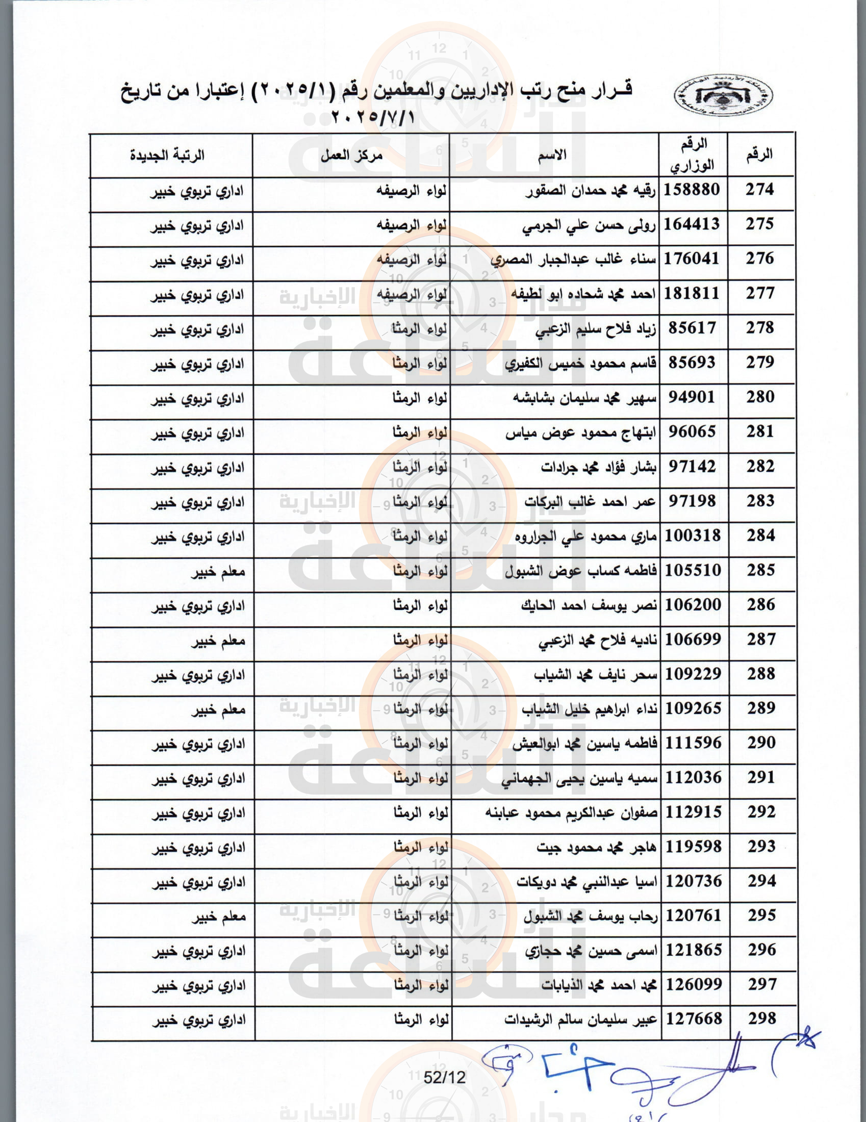 Madar Al-Saa Images 0.30073127463502336