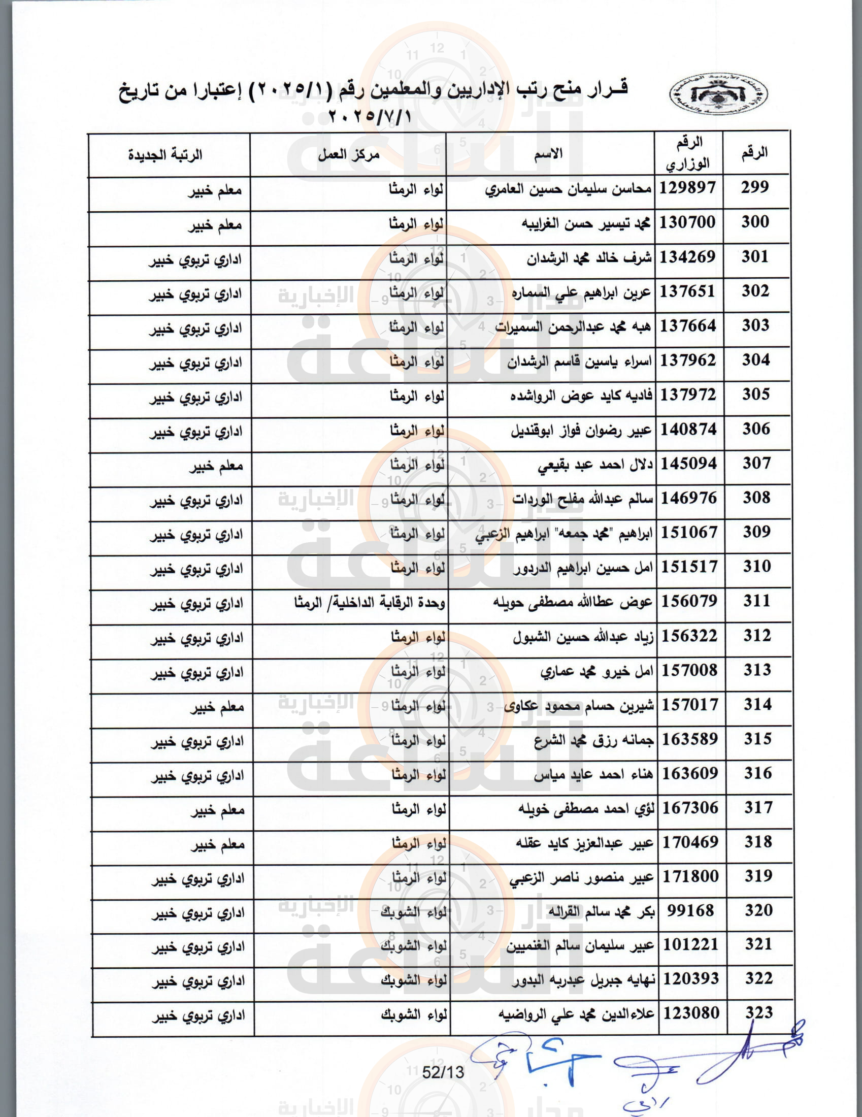 Madar Al-Saa Images 0.37938893919131245
