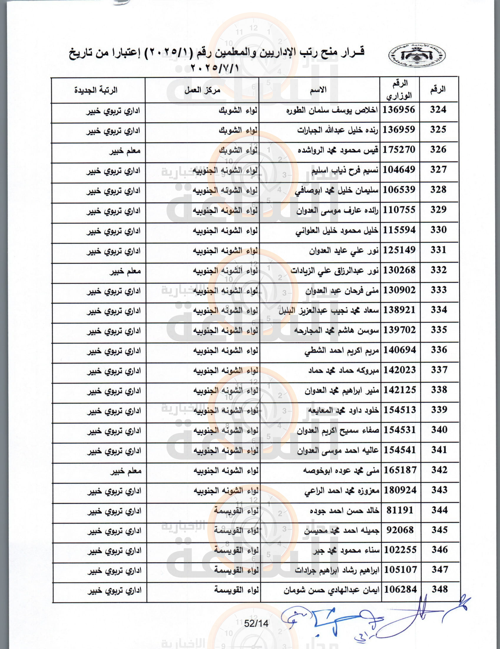 Madar Al-Saa Images 0.9703120987493525