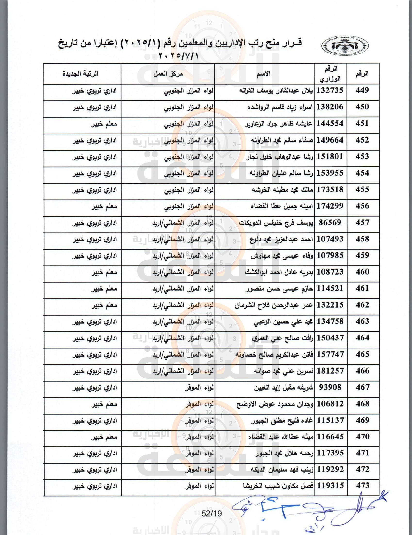 Madar Al-Saa Images 0.7486802141577841