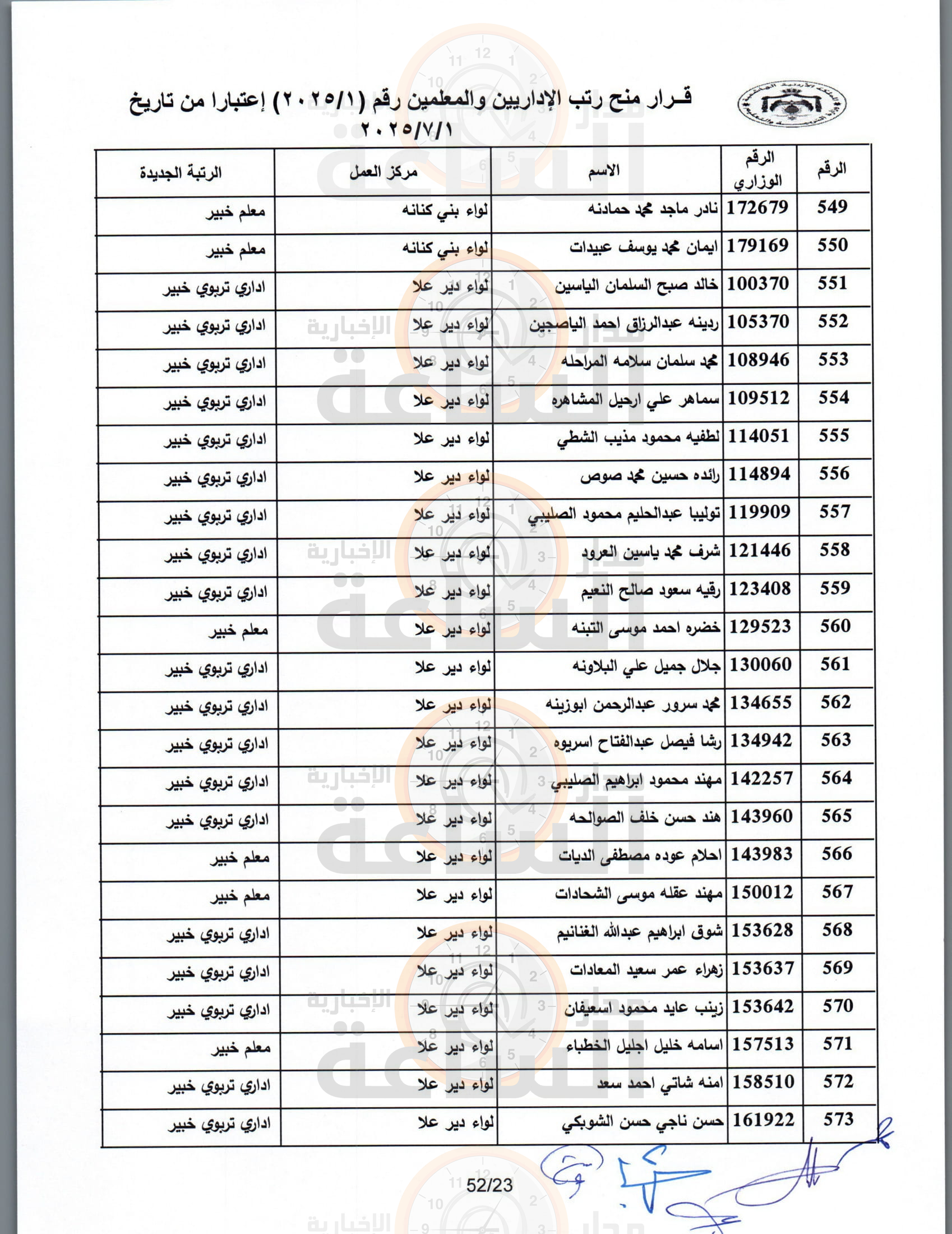 Madar Al-Saa Images 0.6410640591700788