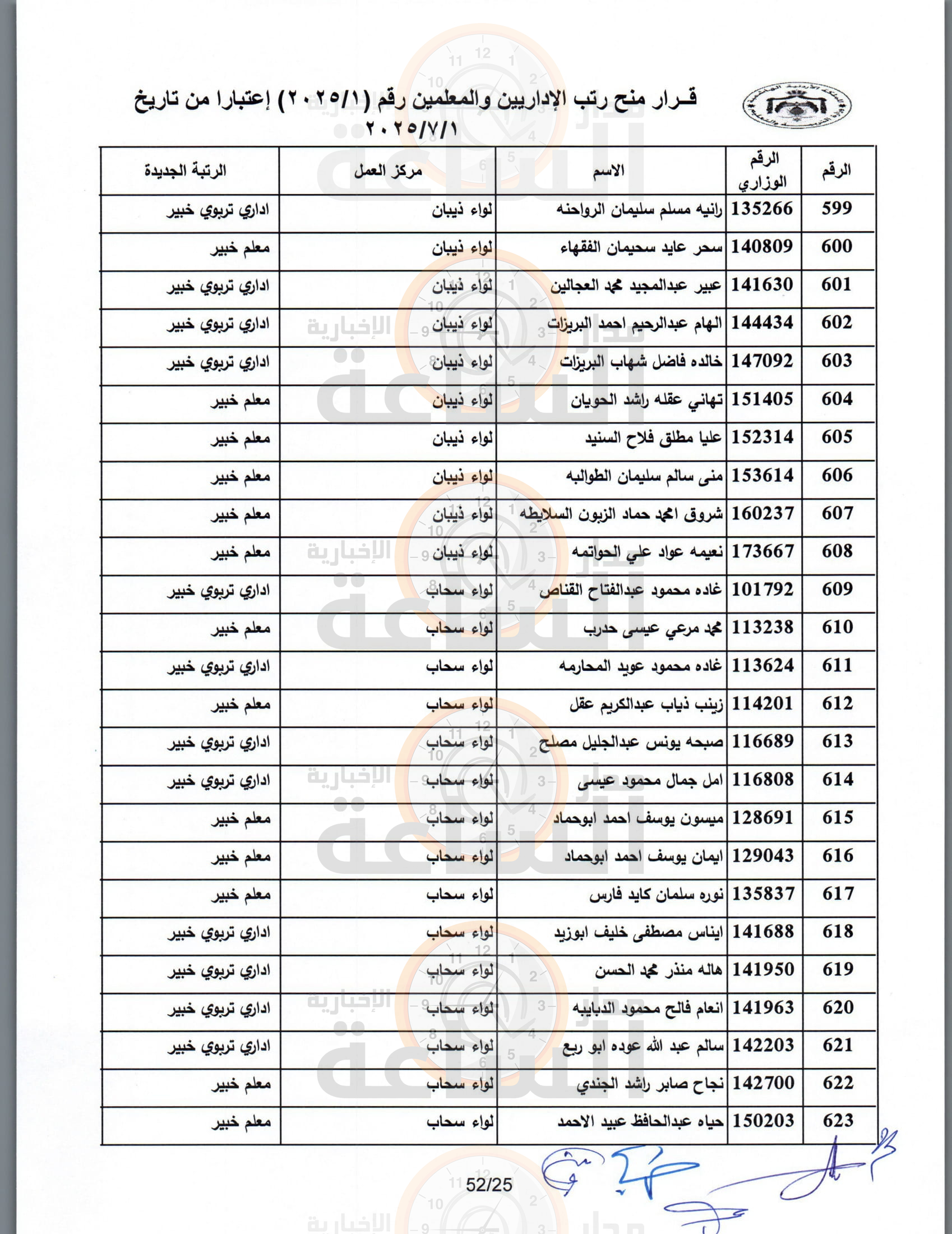 Madar Al-Saa Images 0.9654666106422592