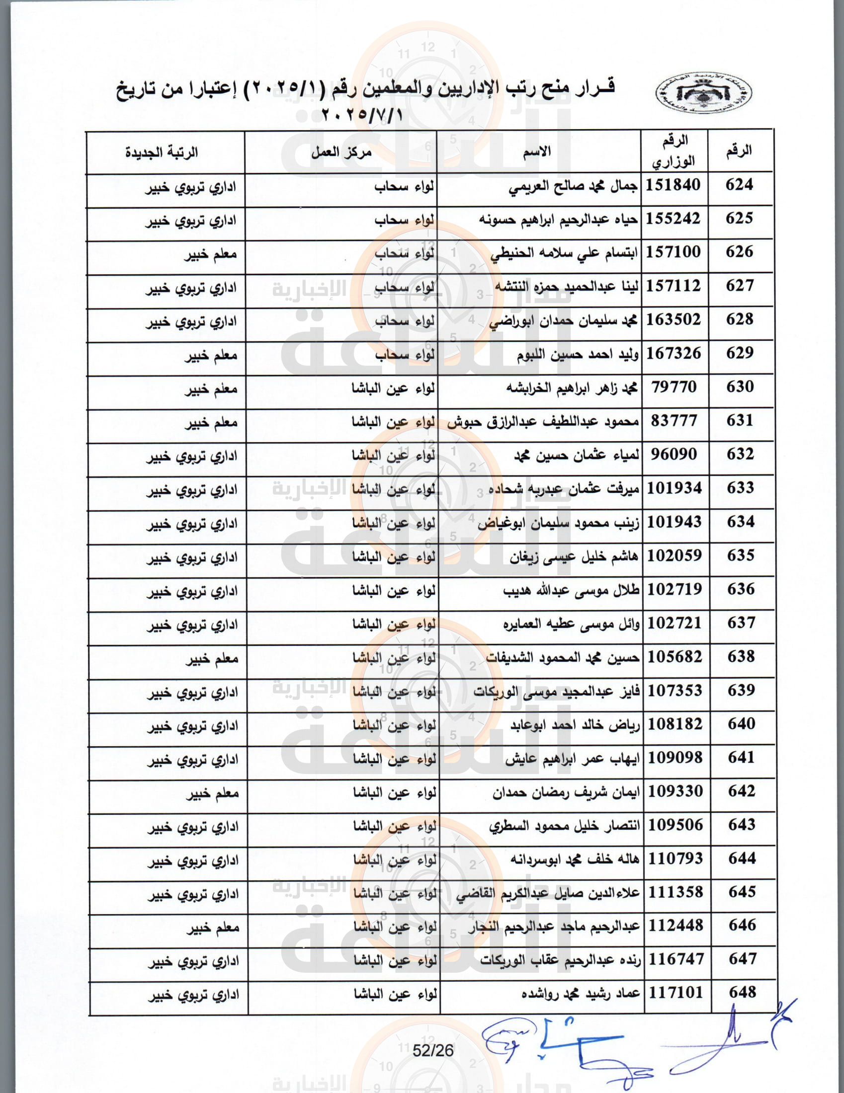 Madar Al-Saa Images 0.5025207752815877