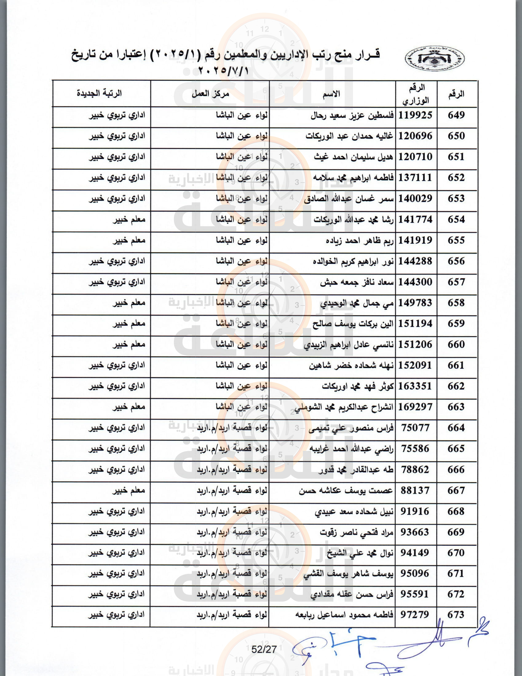 Madar Al-Saa Images 0.47009707234532305