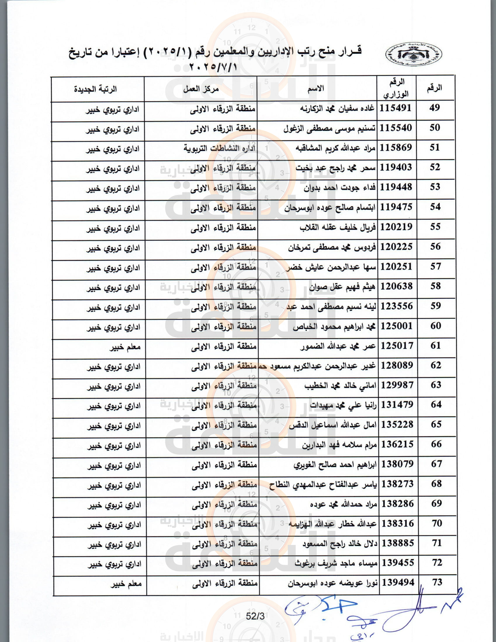 Madar Al-Saa Images 0.39644396032768137