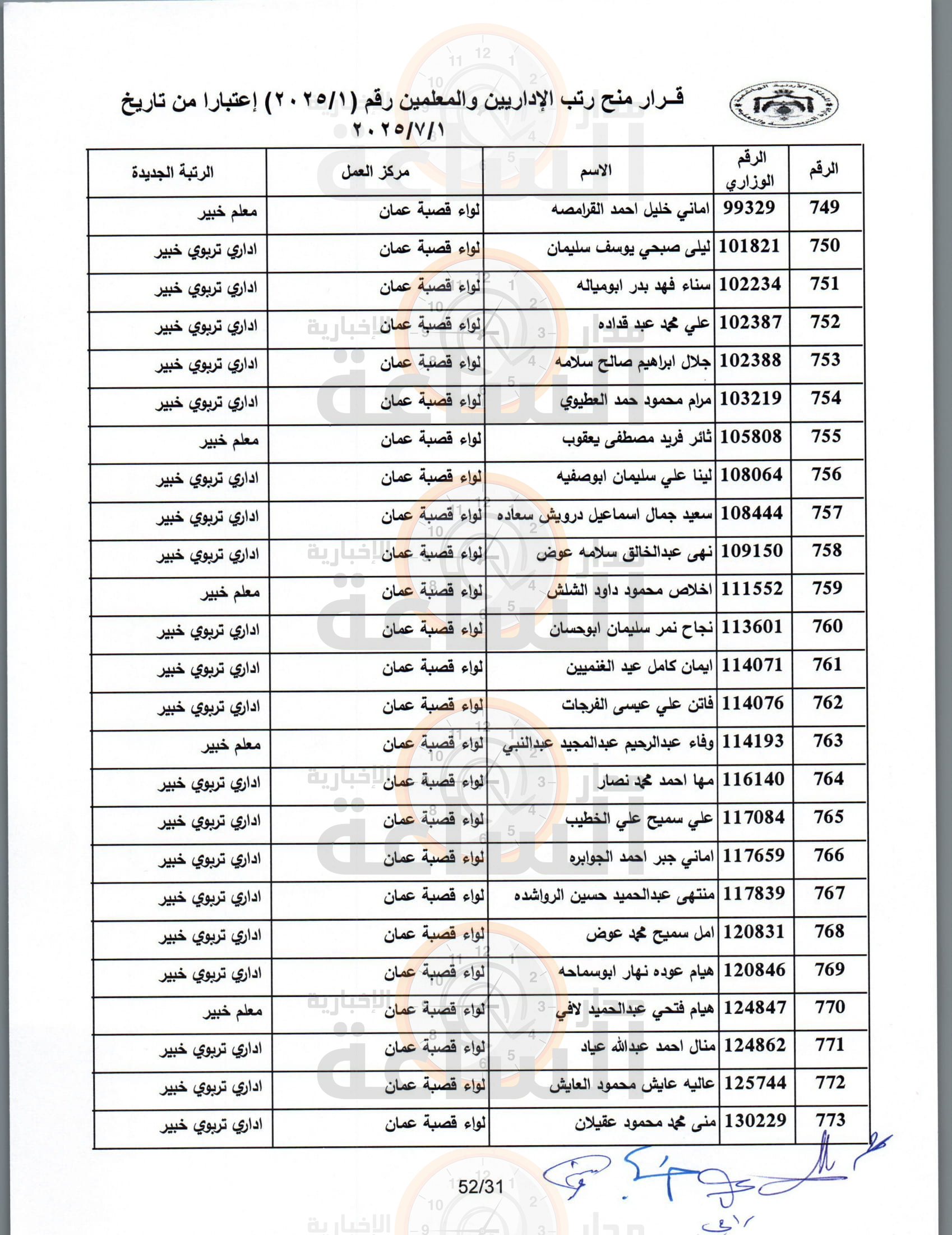 Madar Al-Saa Images 0.24460945755718277