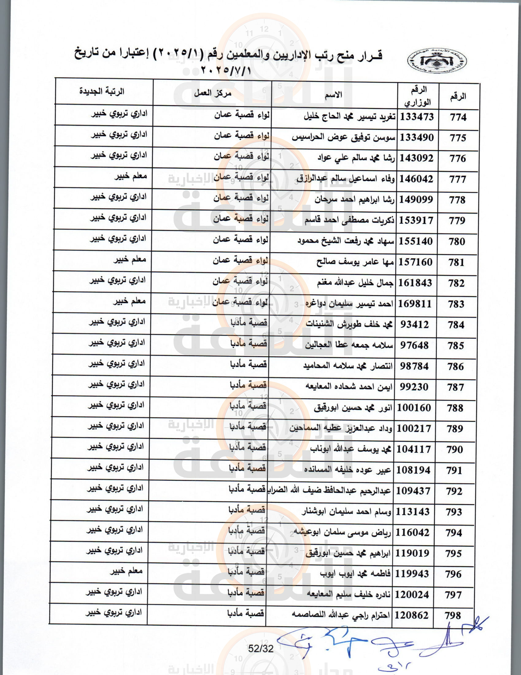 Madar Al-Saa Images 0.693379352885365