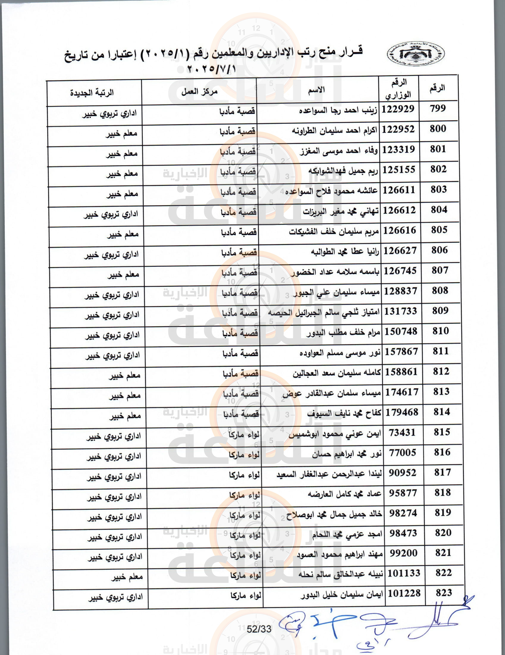 Madar Al-Saa Images 0.457492587159399