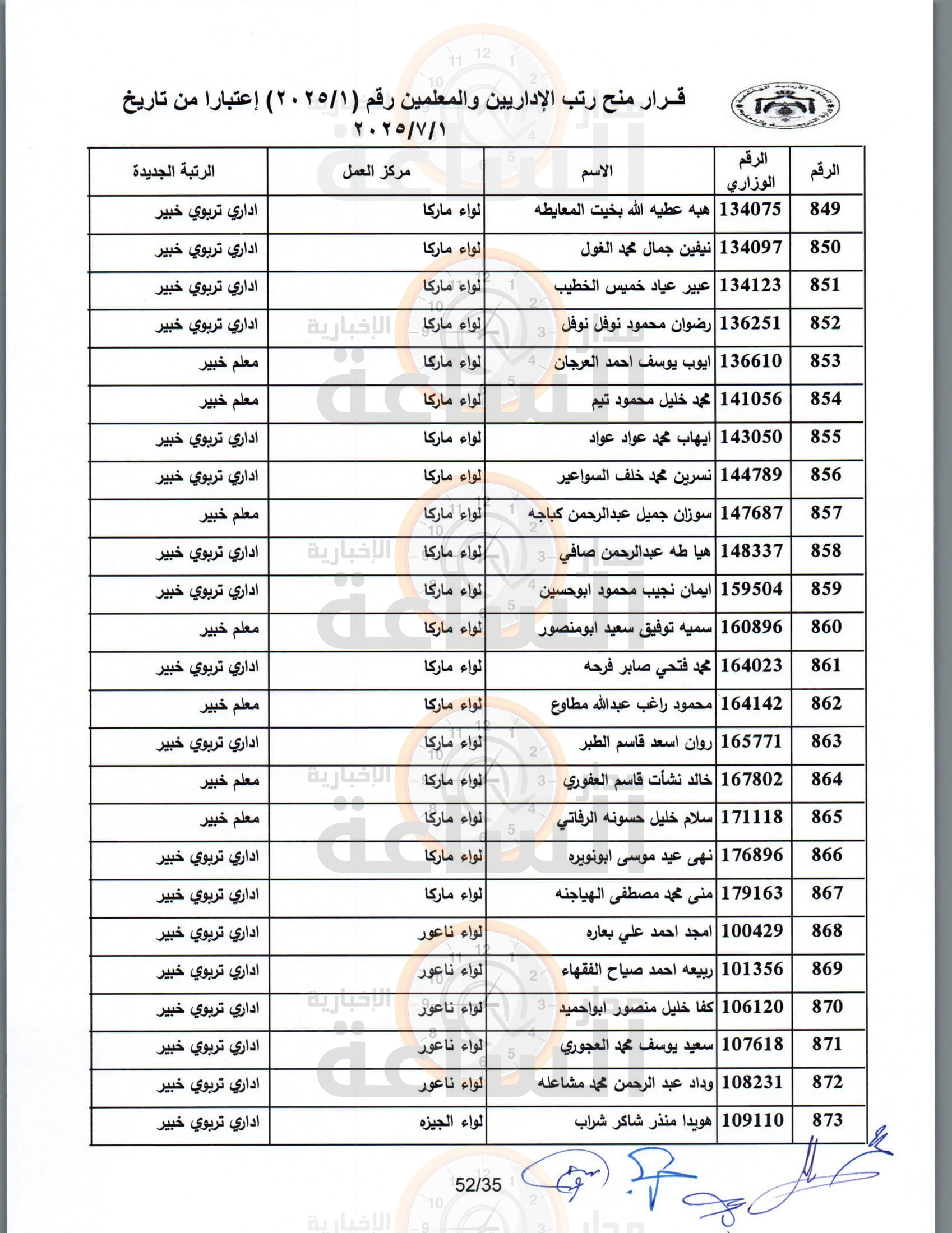 Madar Al-Saa Images 0.6665510696724499