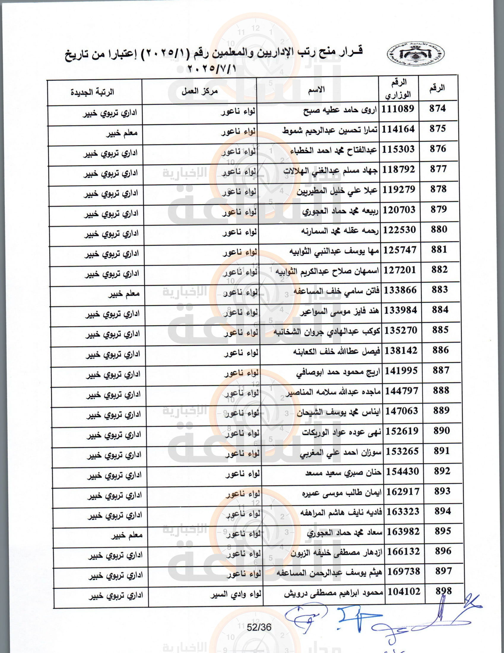 Madar Al-Saa Images 0.9503903561256773