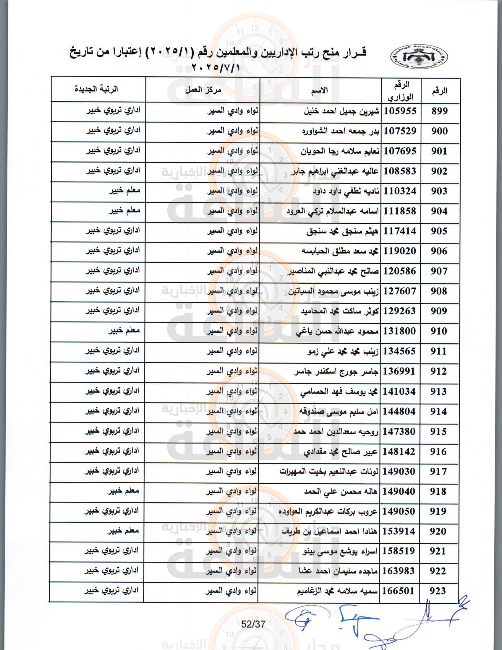 Madar Al-Saa Images 0.8909115483933528