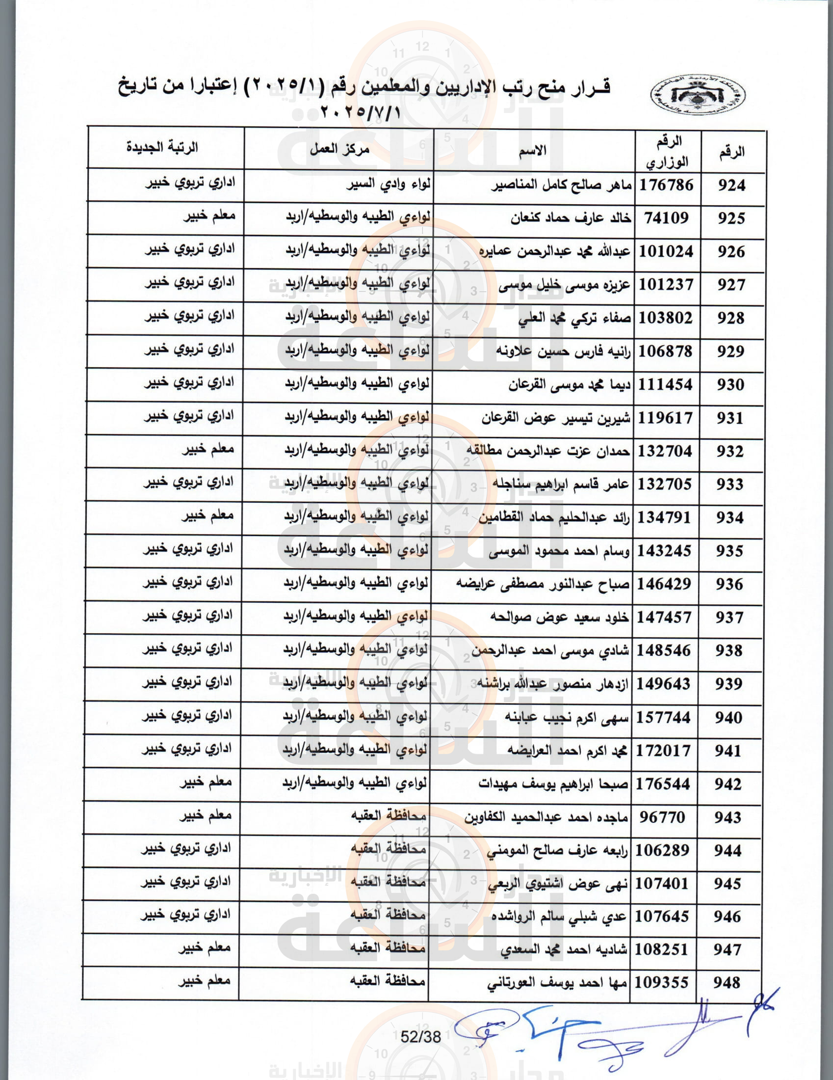 Madar Al-Saa Images 0.16772726070150312