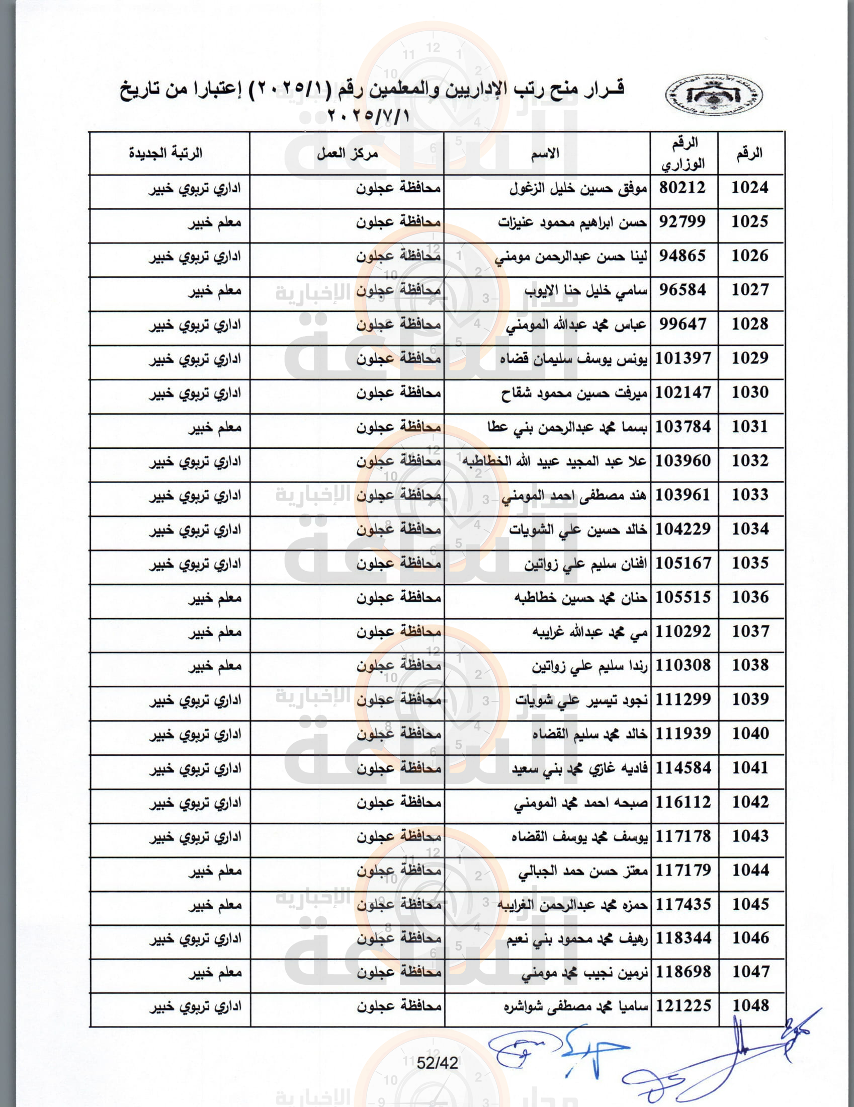 Madar Al-Saa Images 0.9813917180421174
