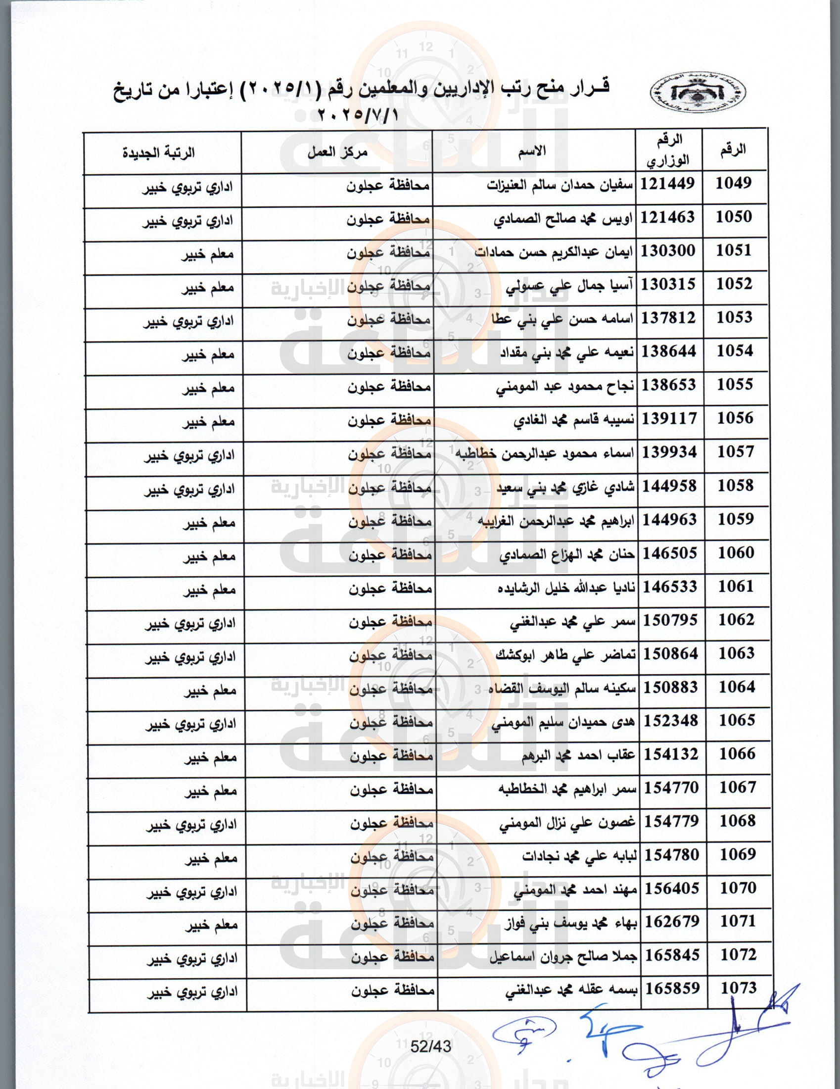 Madar Al-Saa Images 0.881615140025992