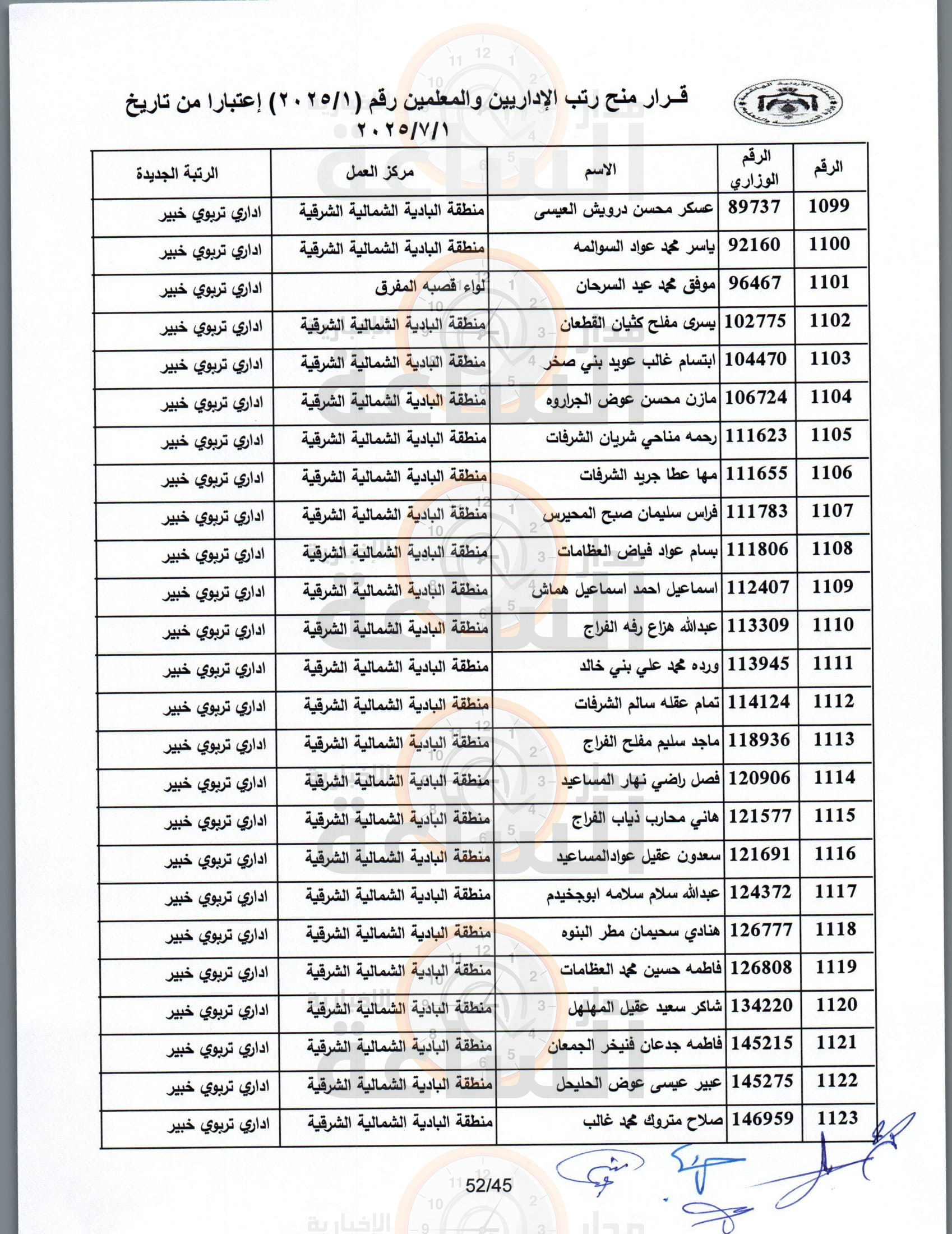 Madar Al-Saa Images 0.6795118528024737