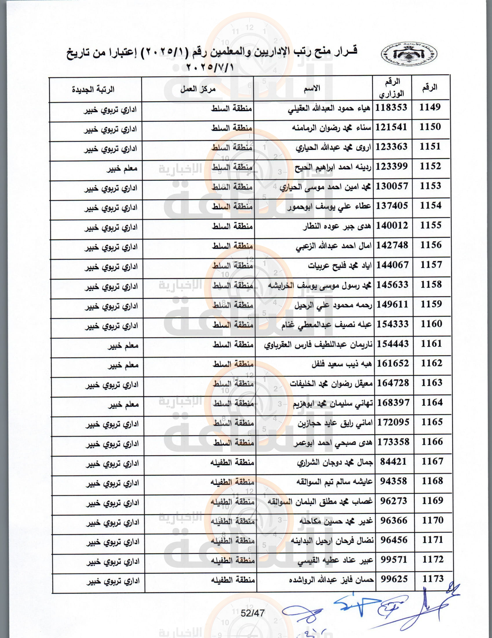 Madar Al-Saa Images 0.6573065904734862