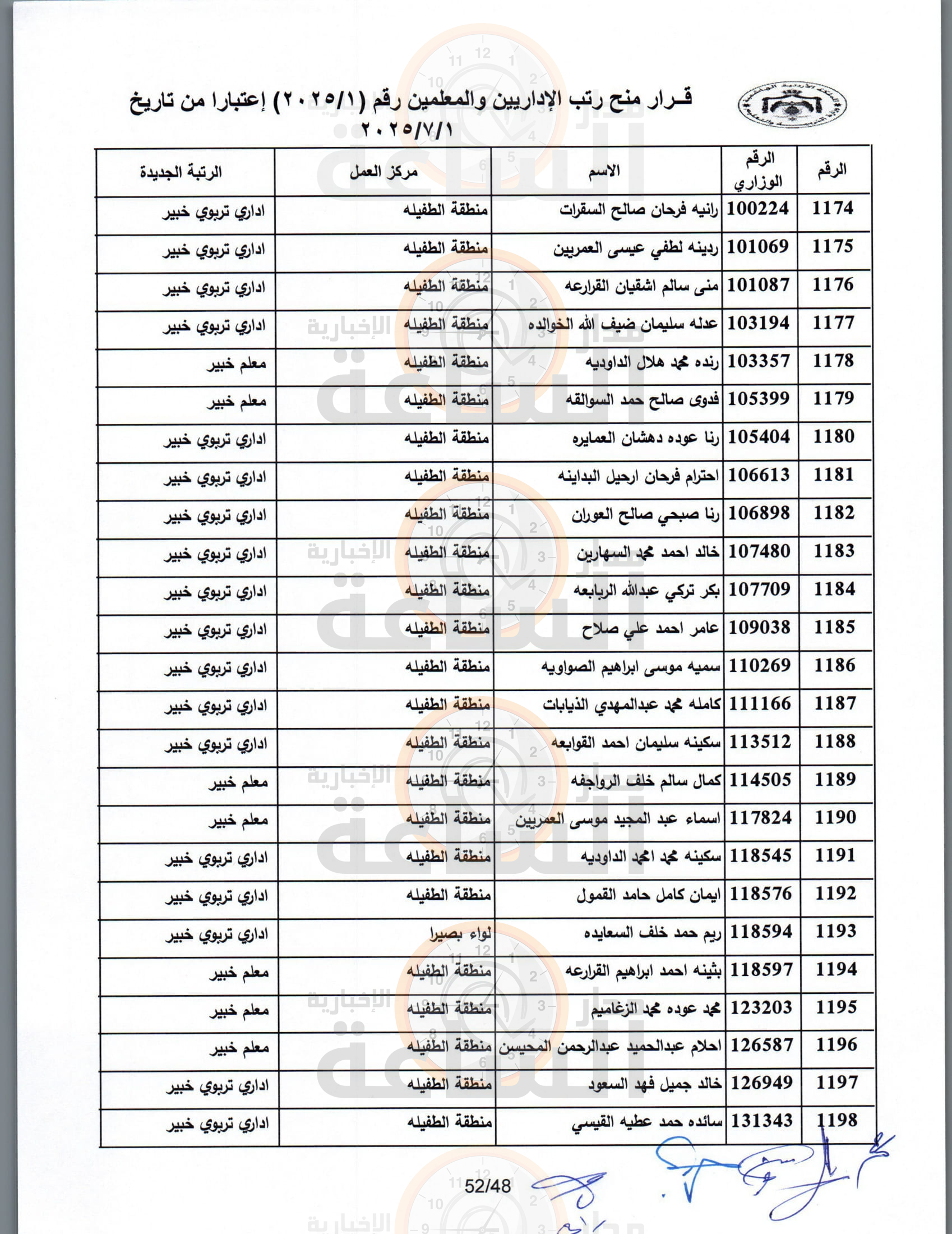 Madar Al-Saa Images 0.3265639062940603