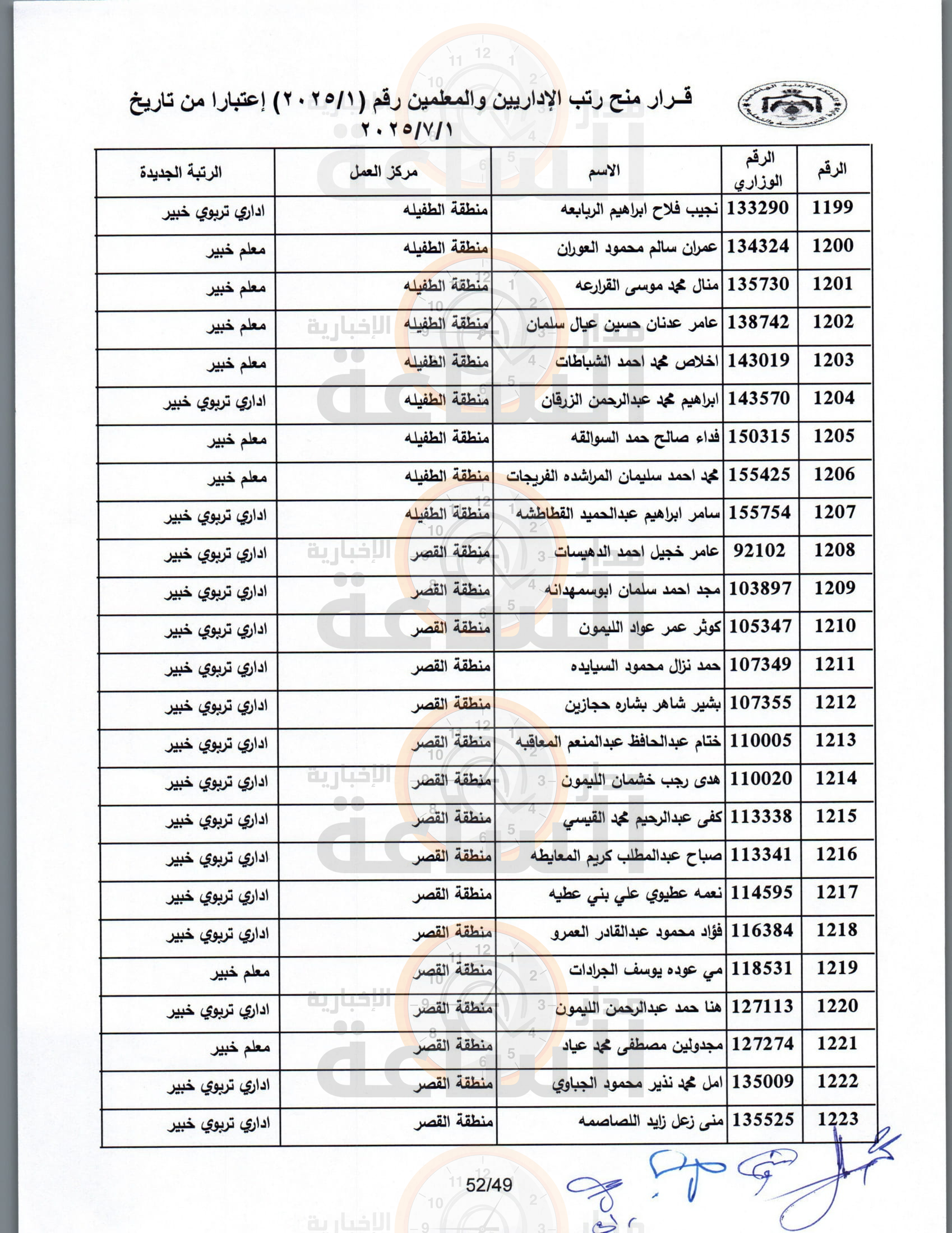 Madar Al-Saa Images 0.02183446468028638