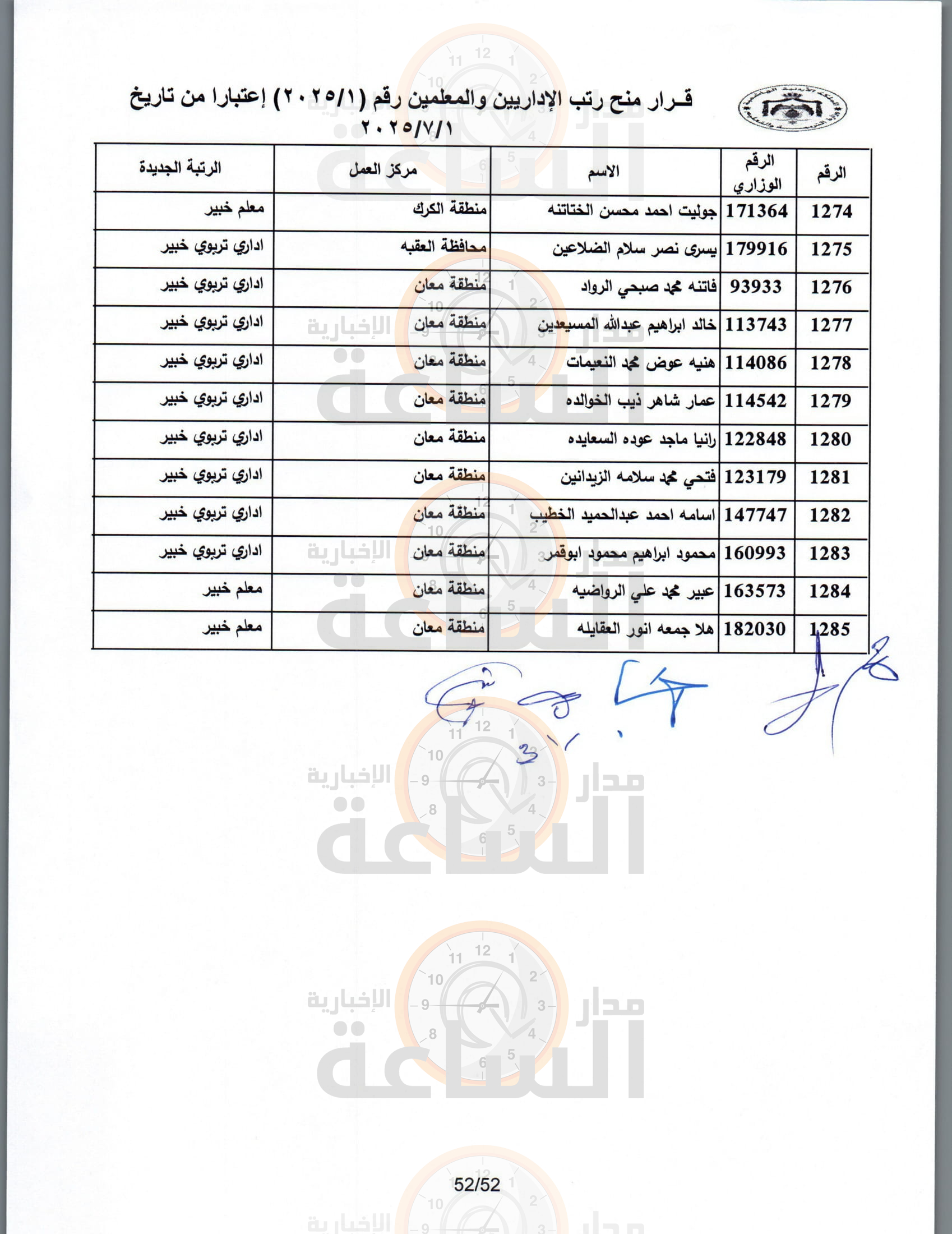 Madar Al-Saa Images 0.37127853556796253