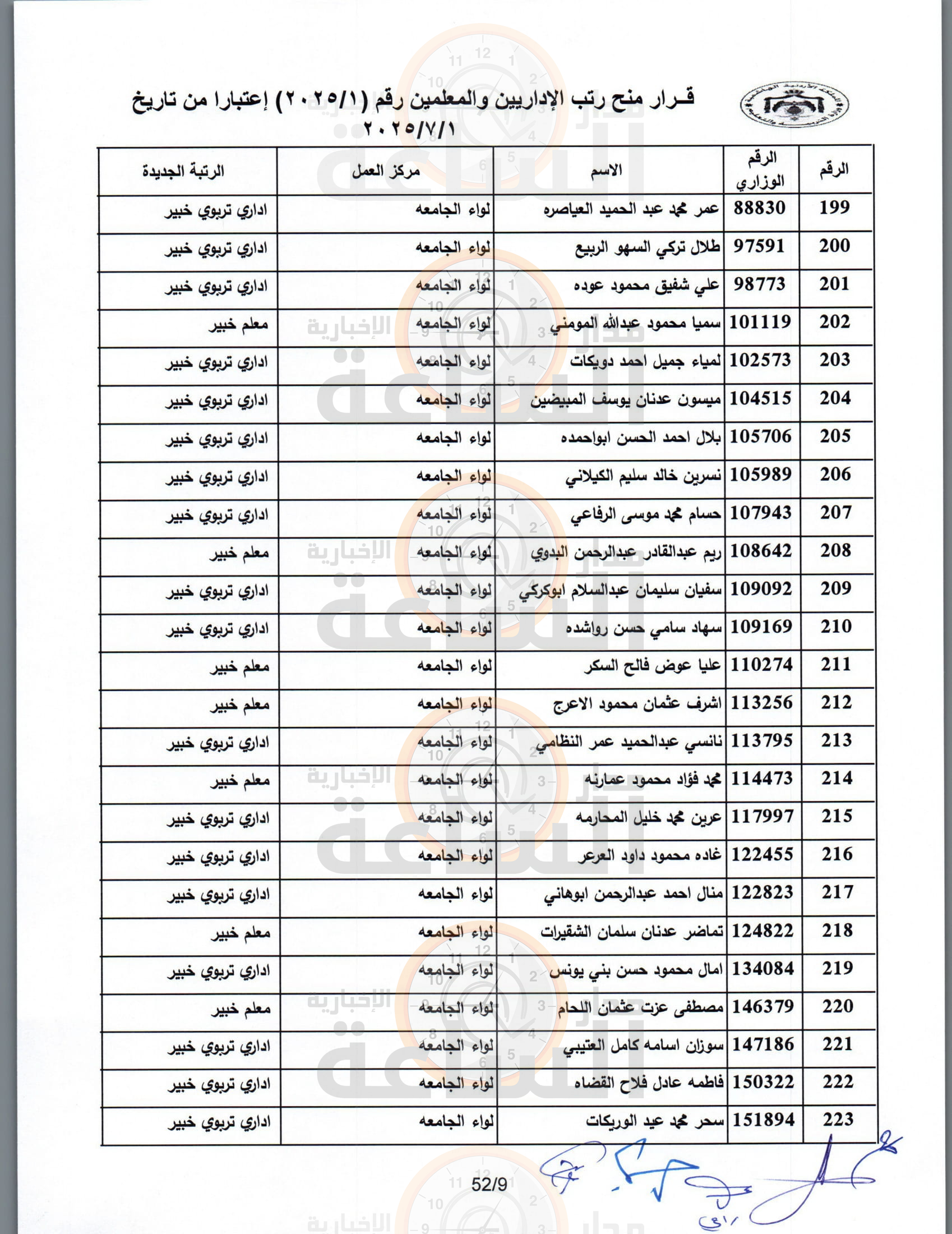 Madar Al-Saa Images 0.090479822873208