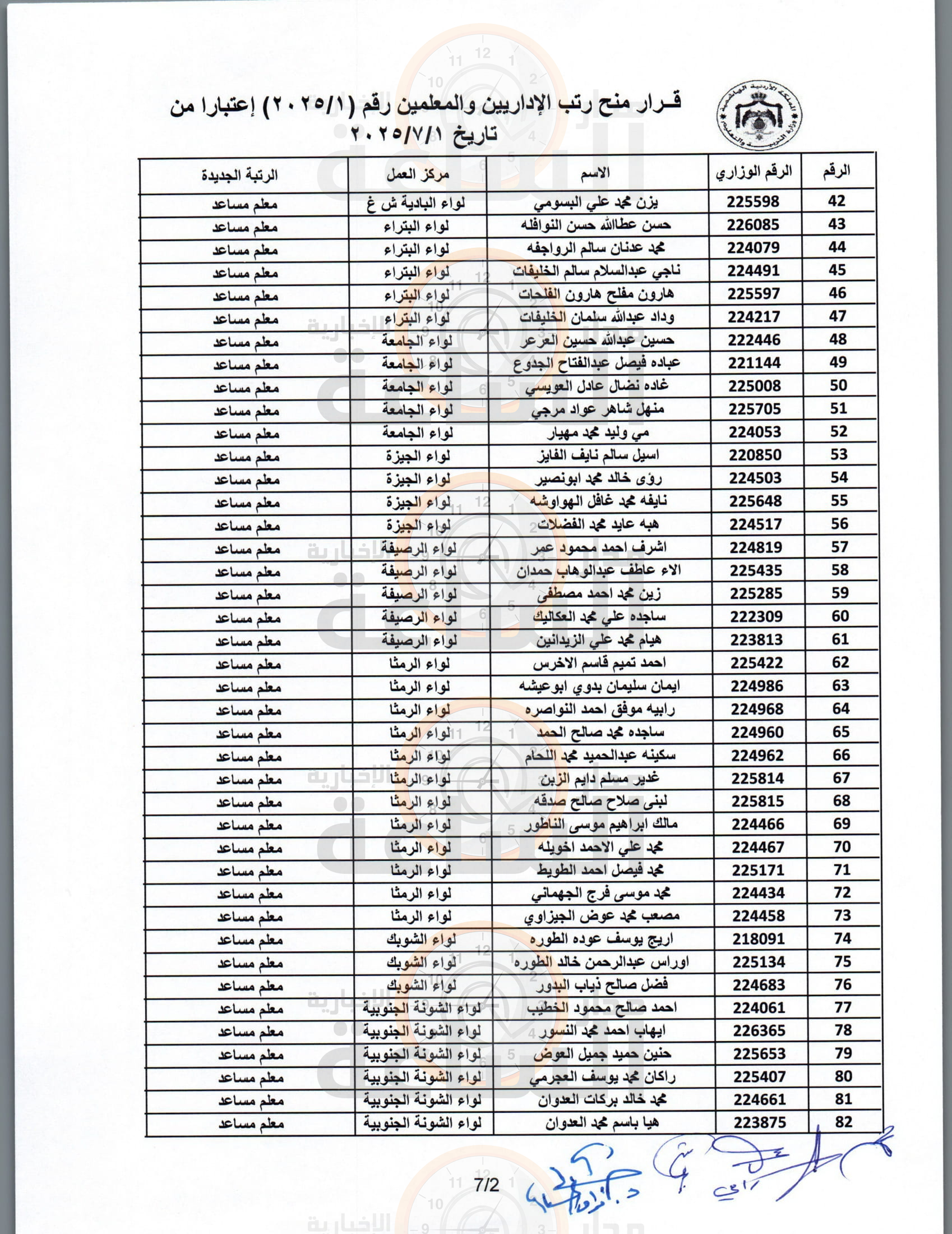 Madar Al-Saa Images 0.42217450328834494