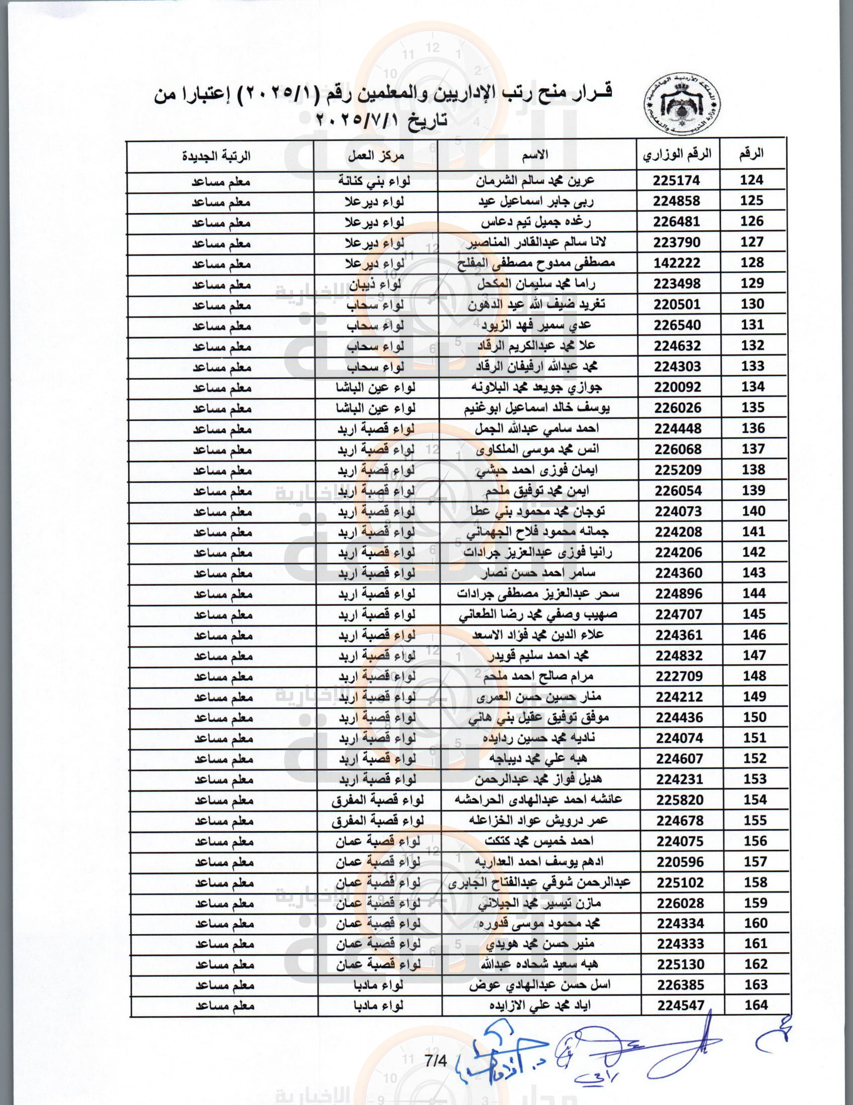Madar Al-Saa Images 0.8467238956434129