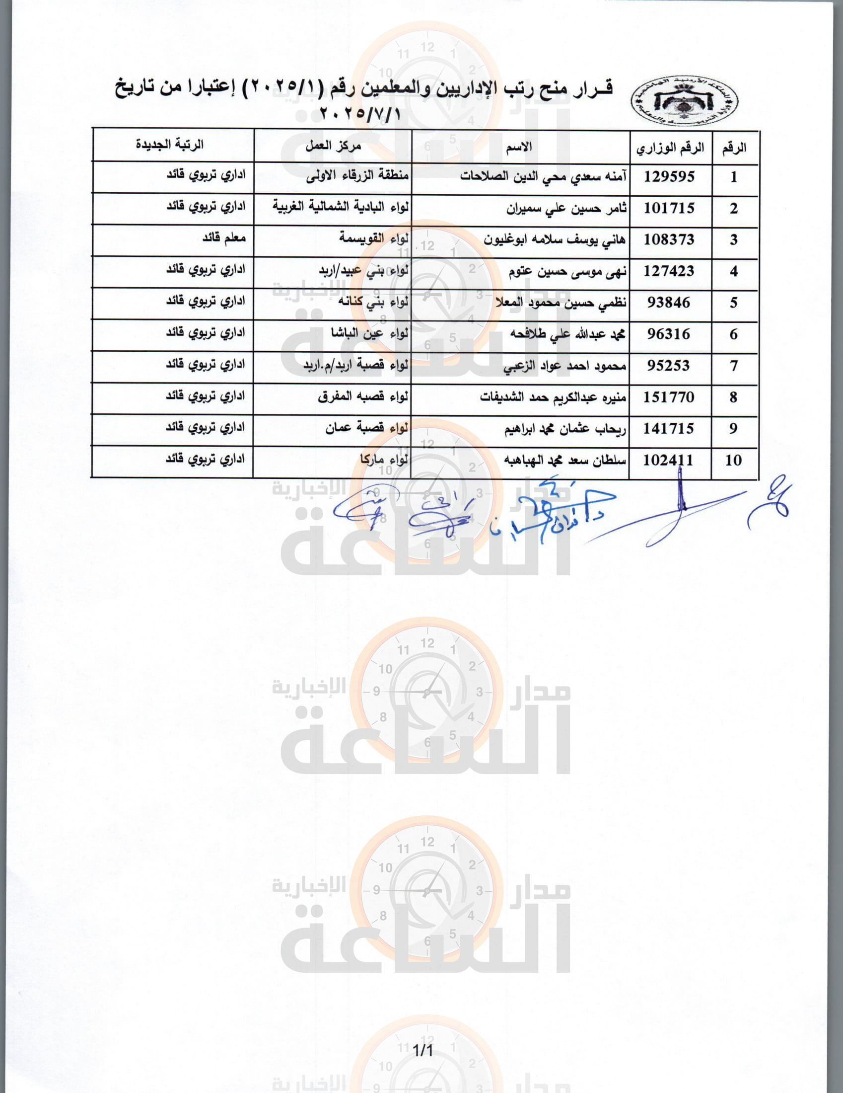 Madar Al-Saa Images 0.18051061412577096