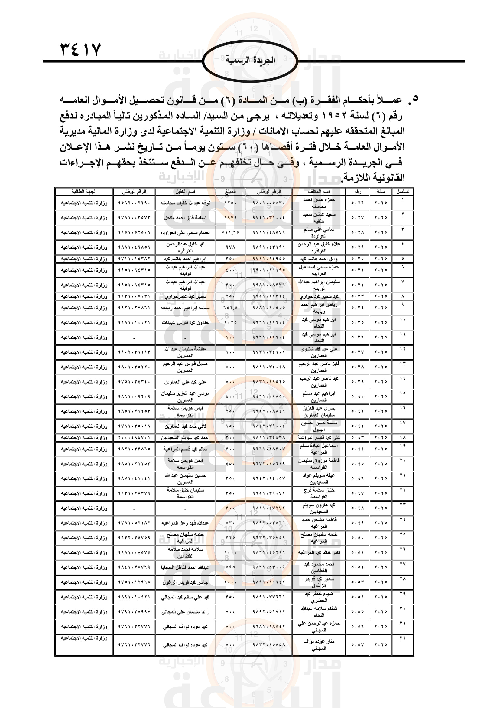 Madar Al-Saa Images 0.6415068403374712
