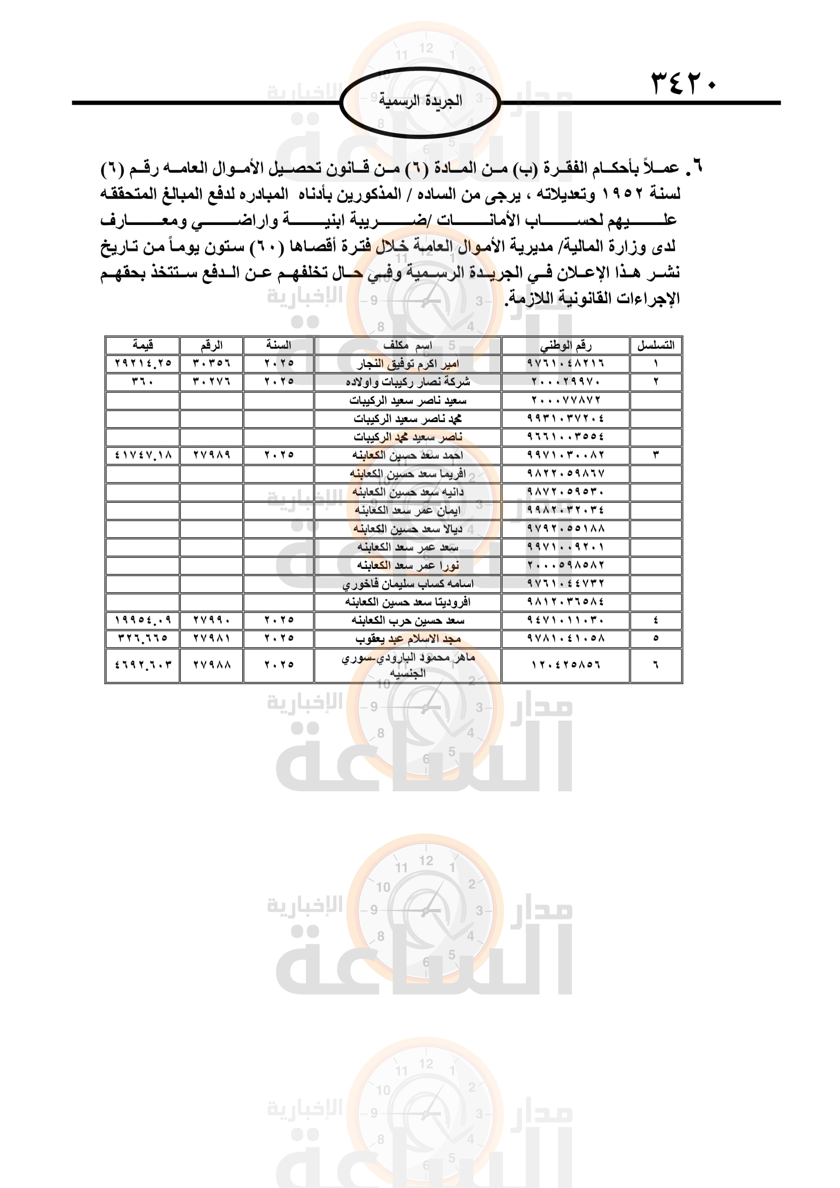 Madar Al-Saa Images 0.5039164765214255