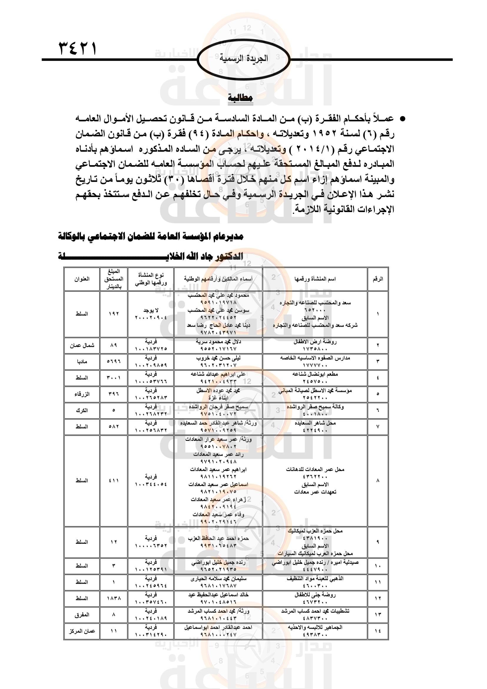 Madar Al-Saa Images 0.12112196926411423