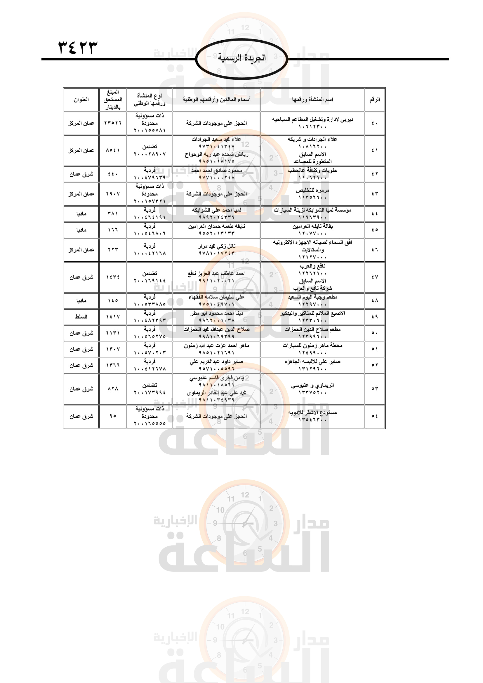 Madar Al-Saa Images 0.1302309281411651