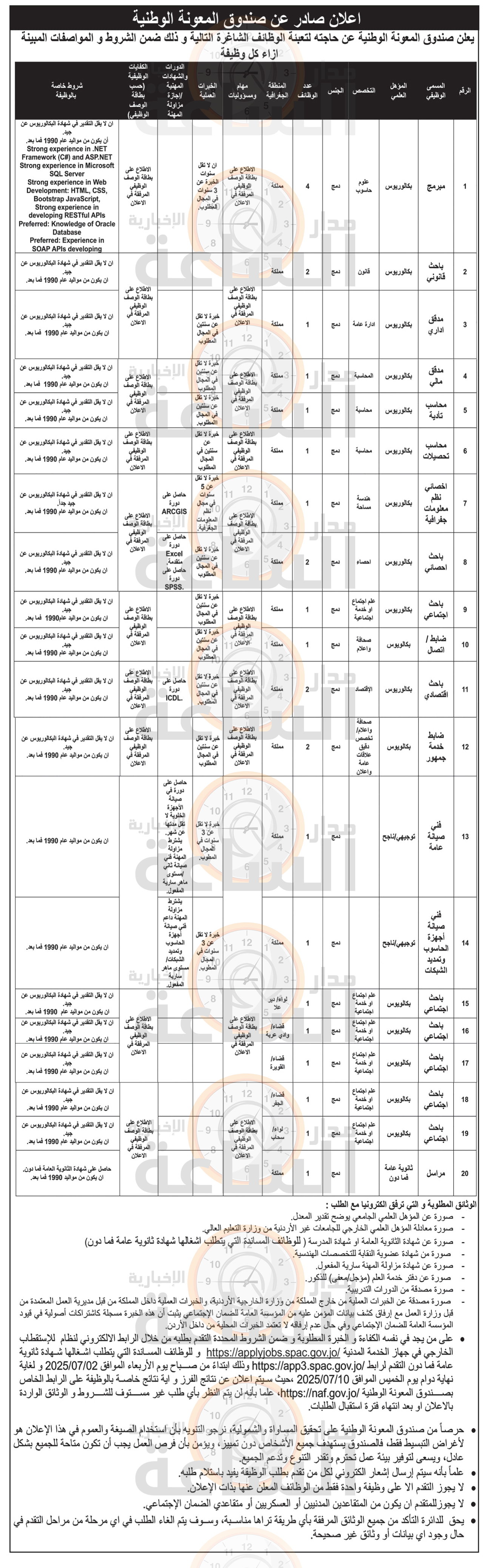 Madar Al-Saa Images 0.2410992622759206