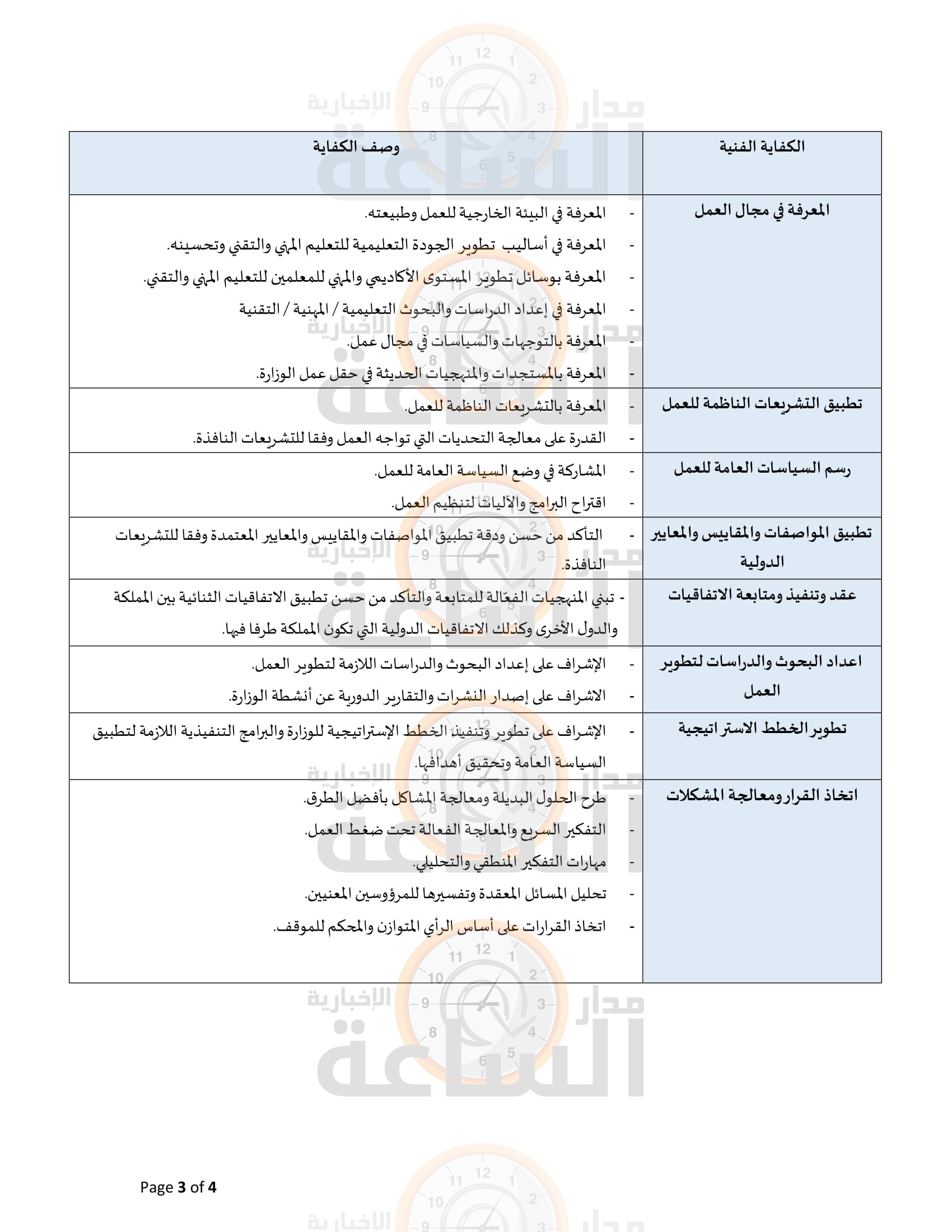 Madar Al-Saa Images 0.4614151474824424