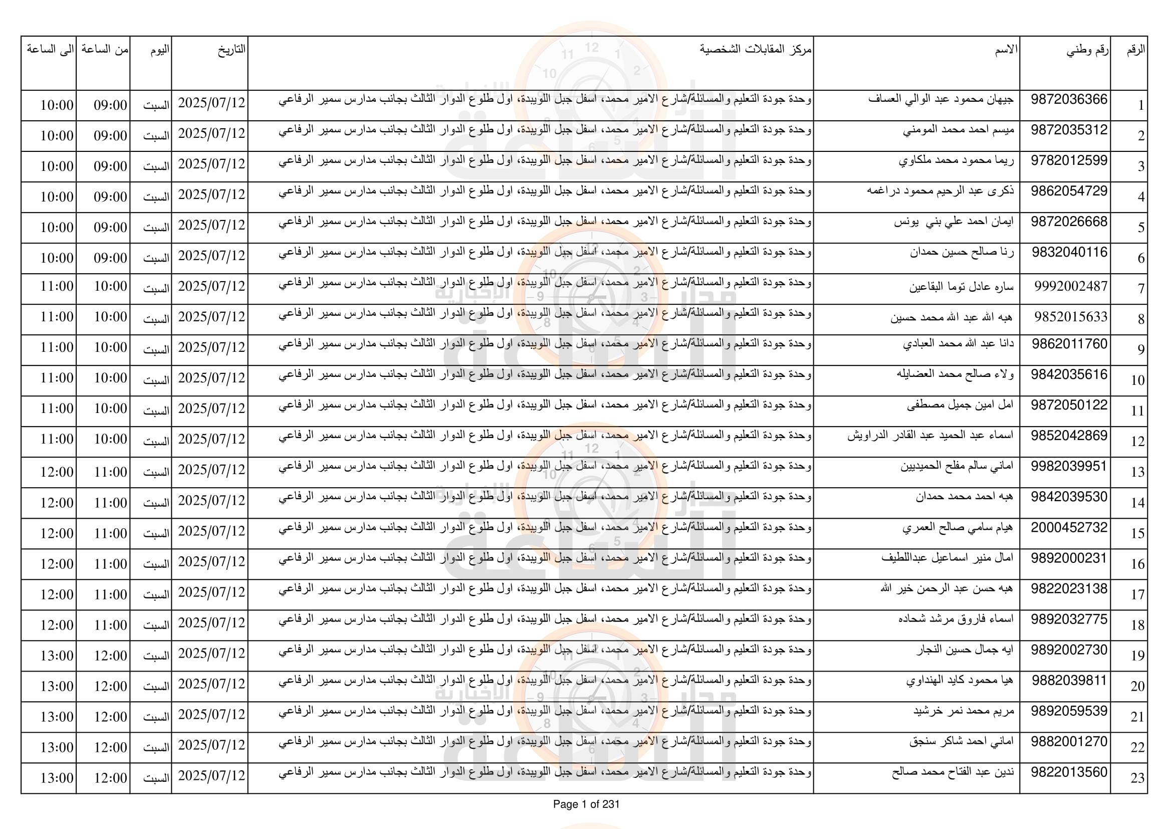 Madar Al-Saa Images 0.35800136198058097