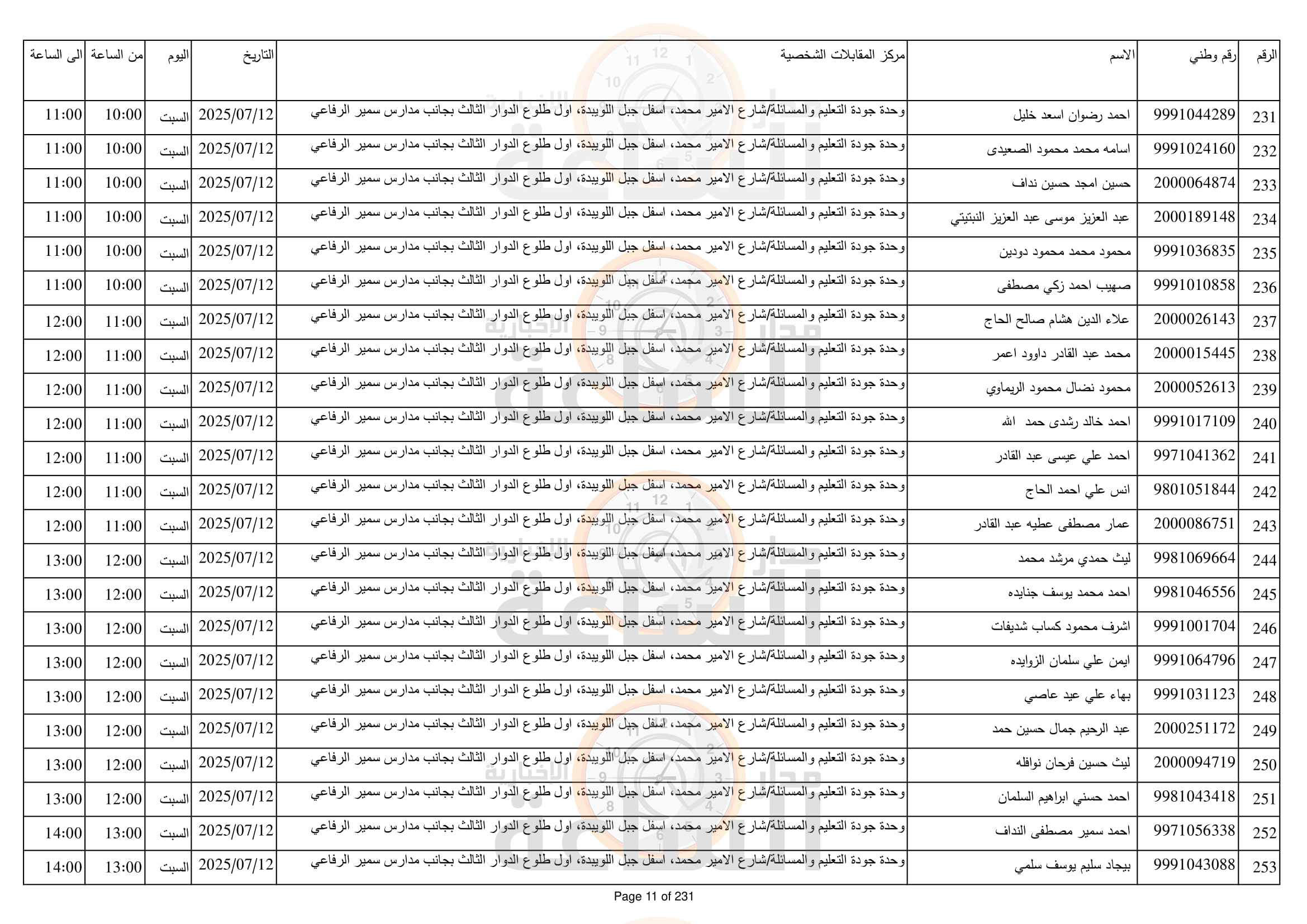 Madar Al-Saa Images 0.6209559055323348