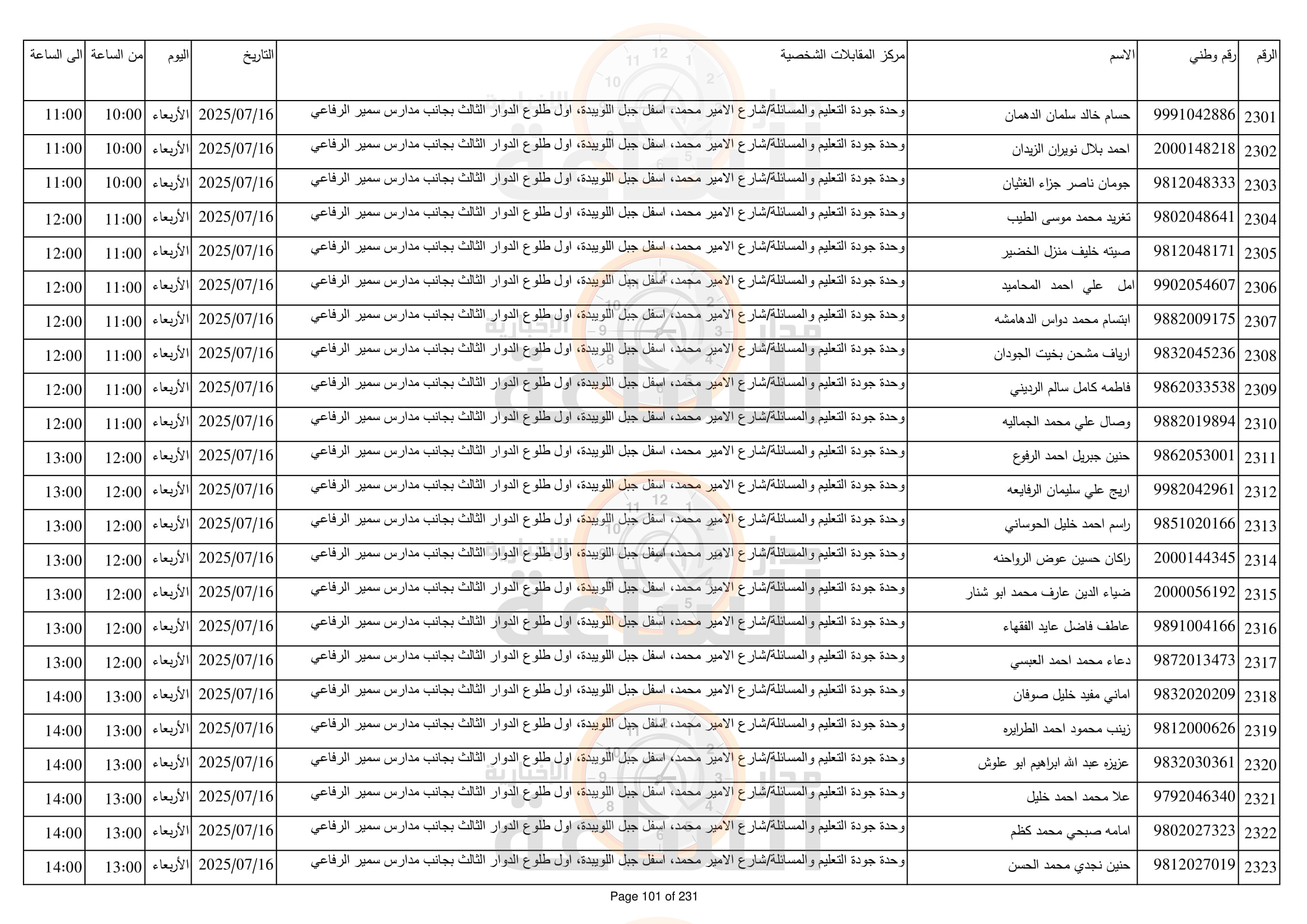 Madar Al-Saa Images 0.7955930991033339
