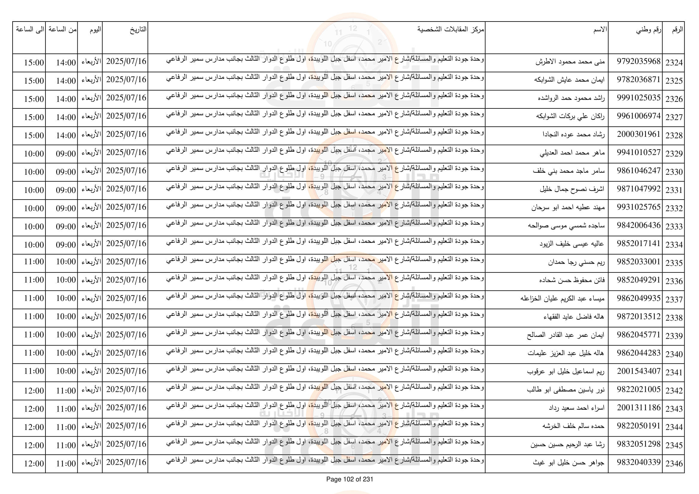 Madar Al-Saa Images 0.608031409047072