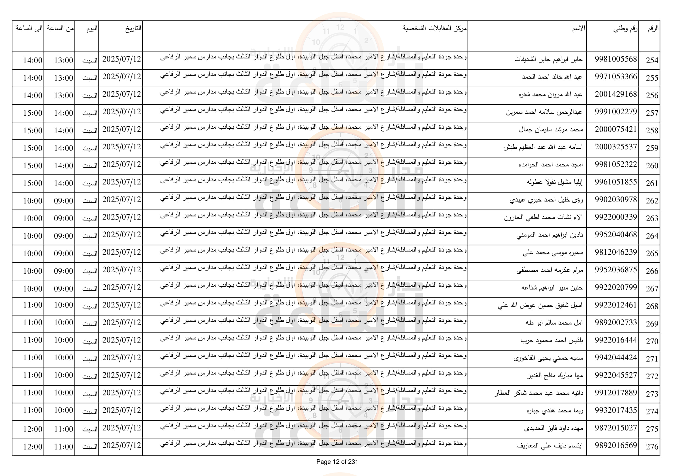 Madar Al-Saa Images 0.9019881105097057
