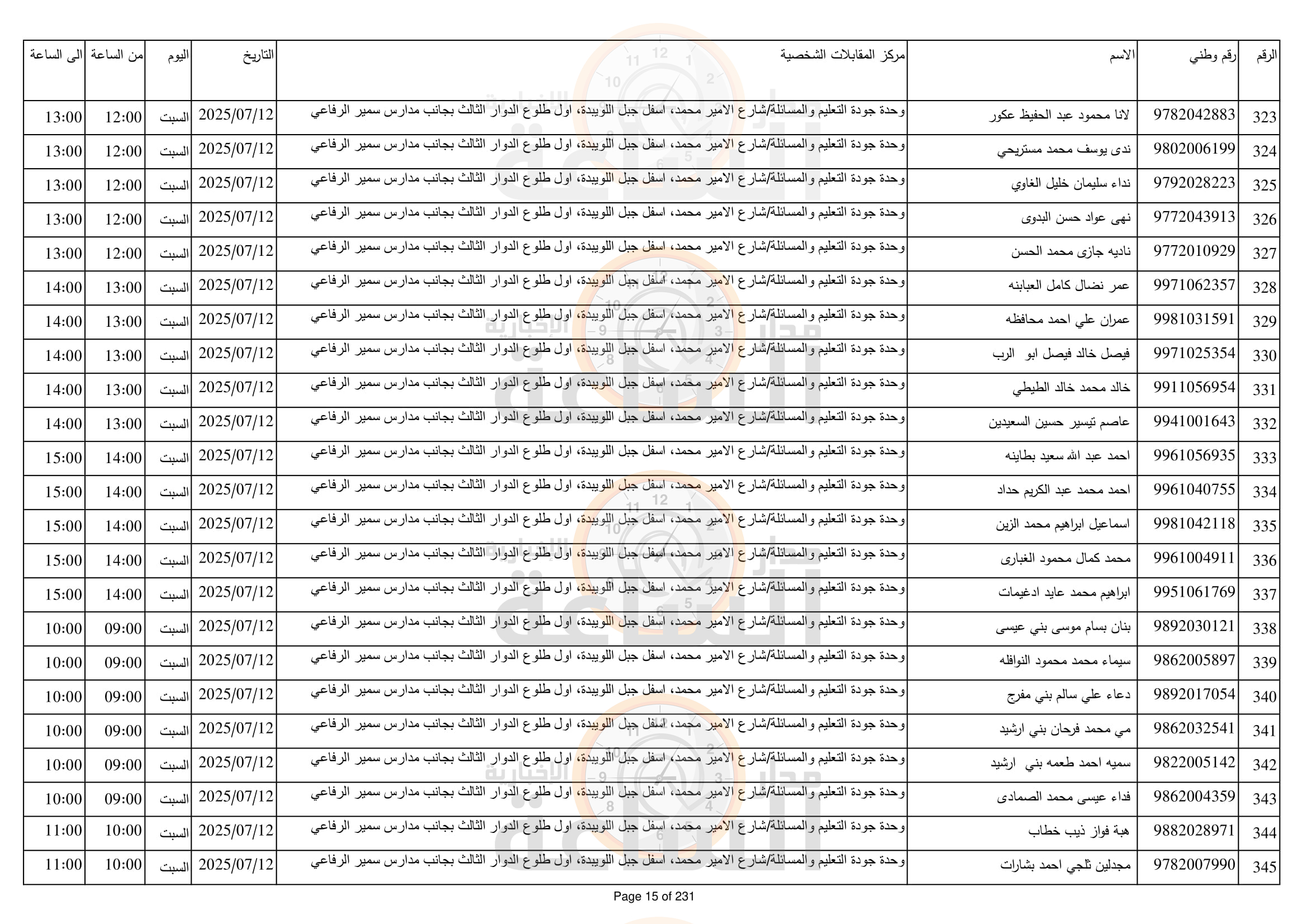 Madar Al-Saa Images 0.4351581987930865