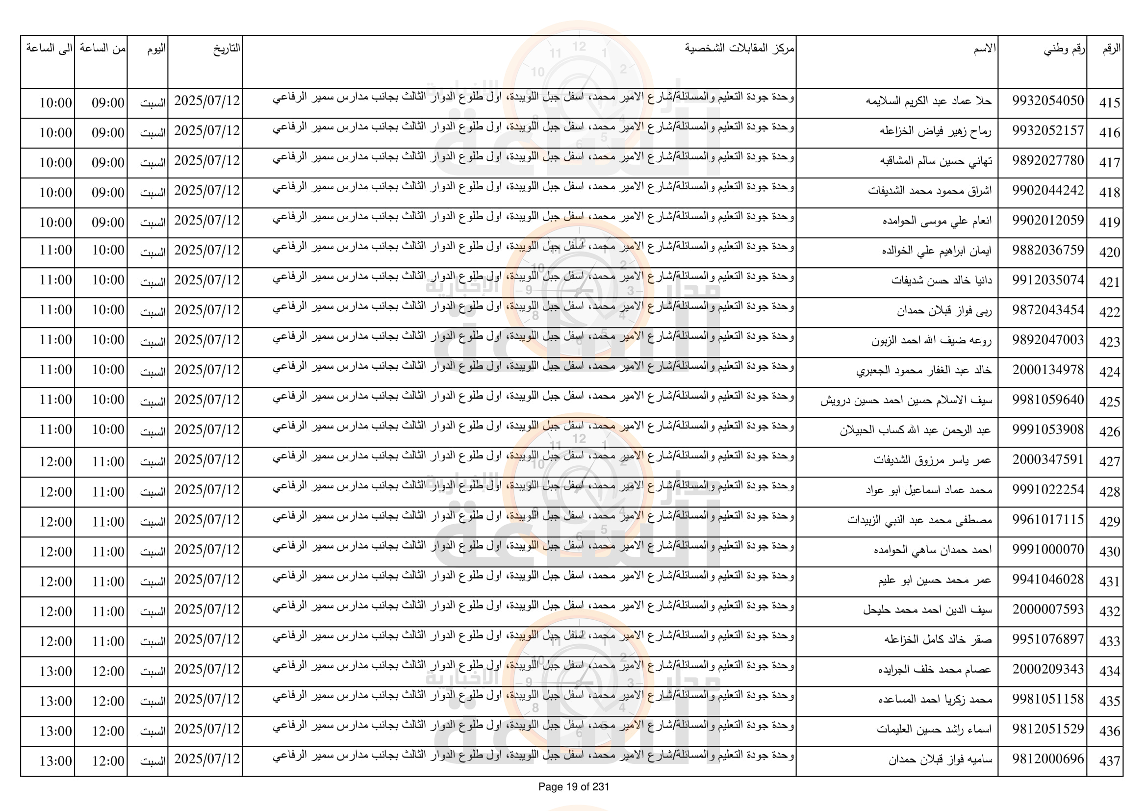 Madar Al-Saa Images 0.6859124375999157