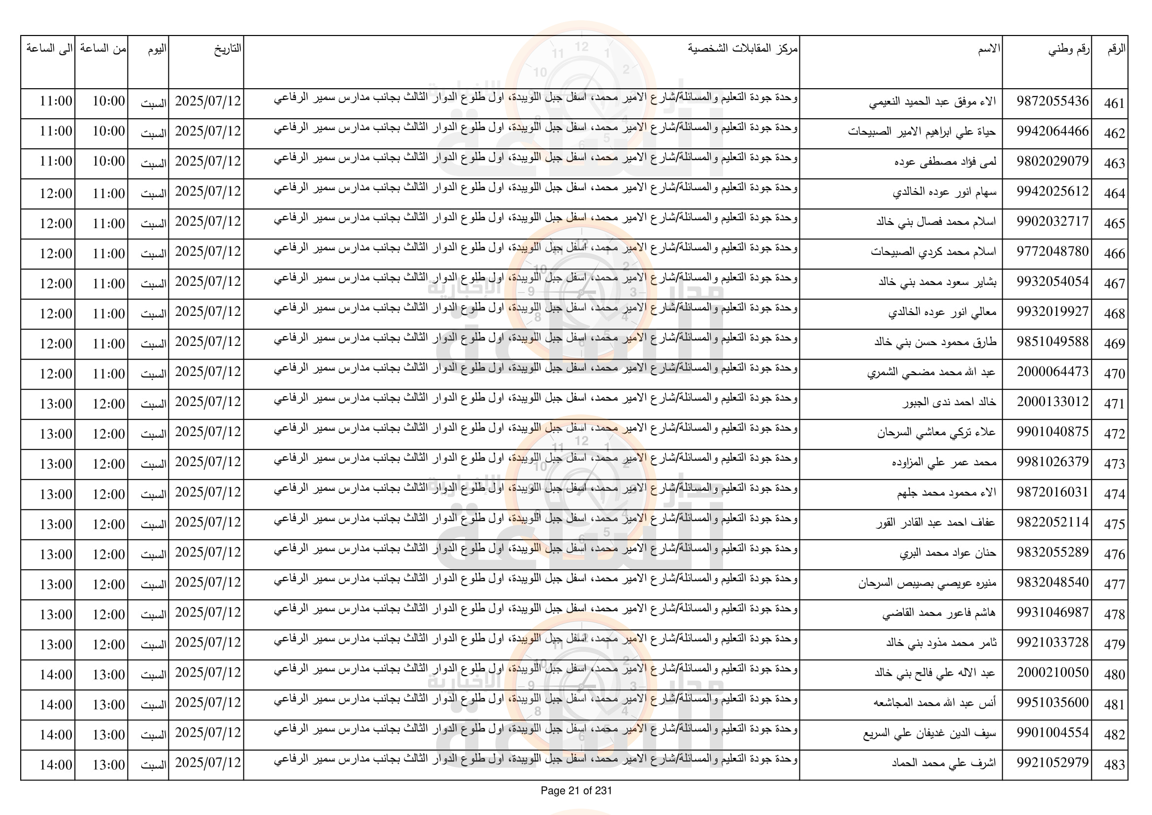 Madar Al-Saa Images 0.7627701996833136