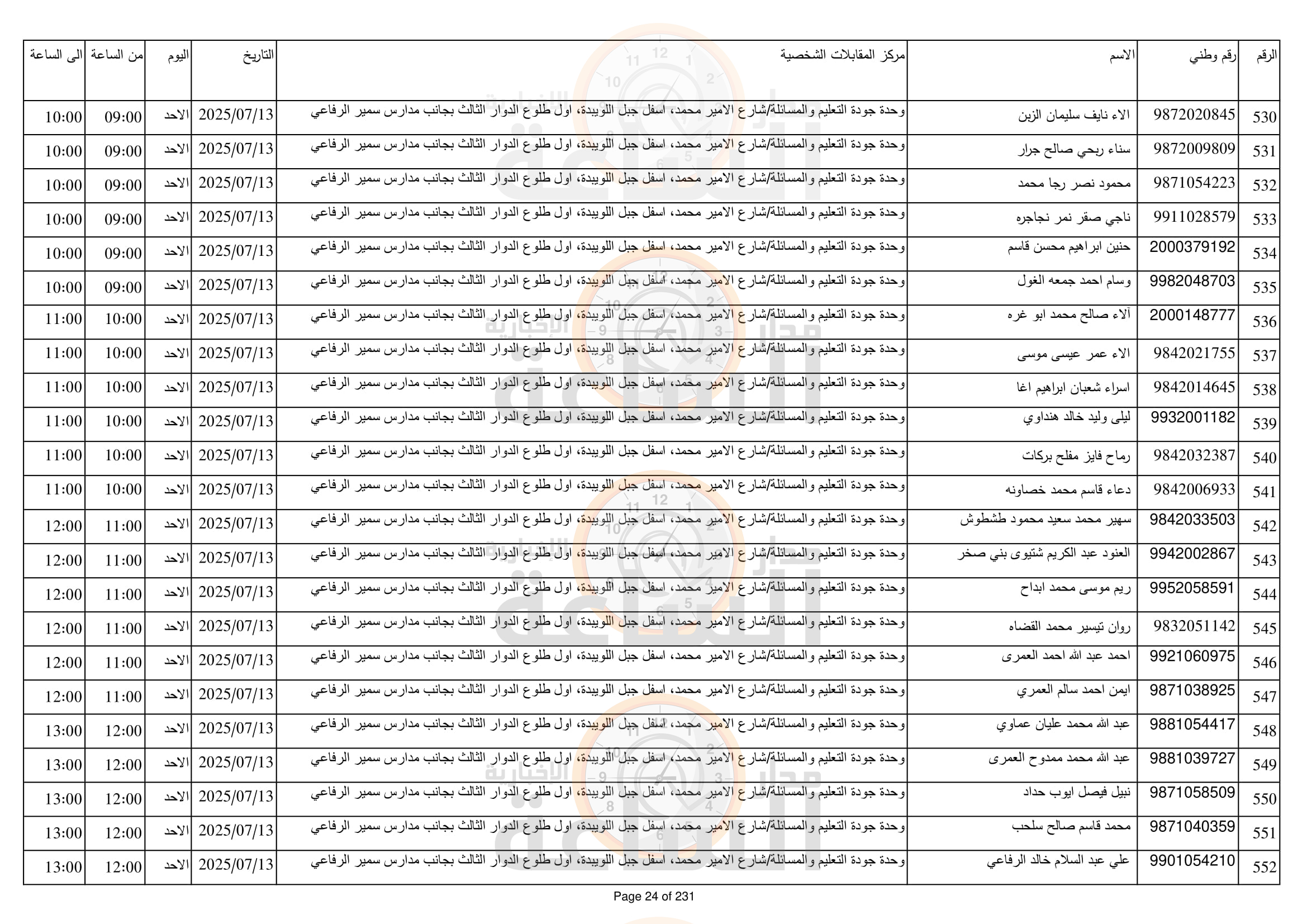 Madar Al-Saa Images 0.025833198495008647