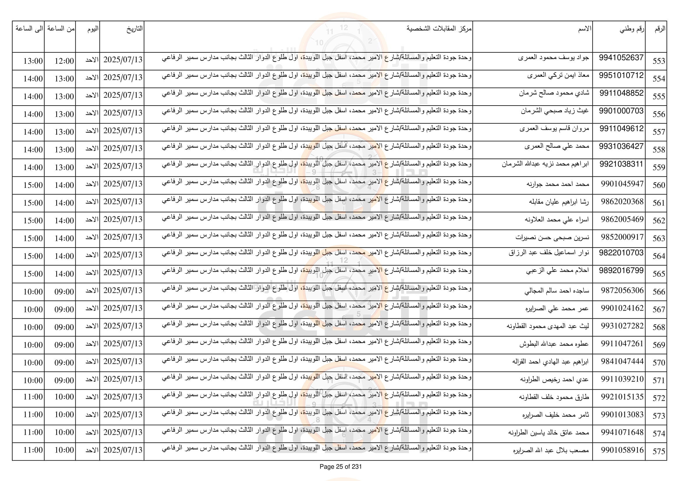 Madar Al-Saa Images 0.6207925252294821