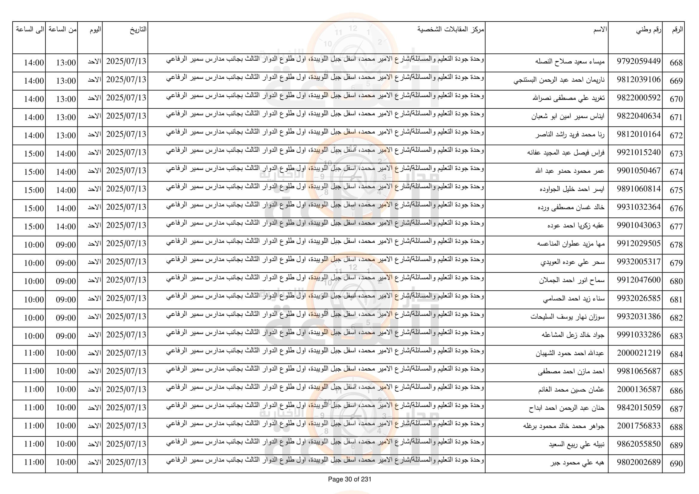 Madar Al-Saa Images 0.9355309812170899