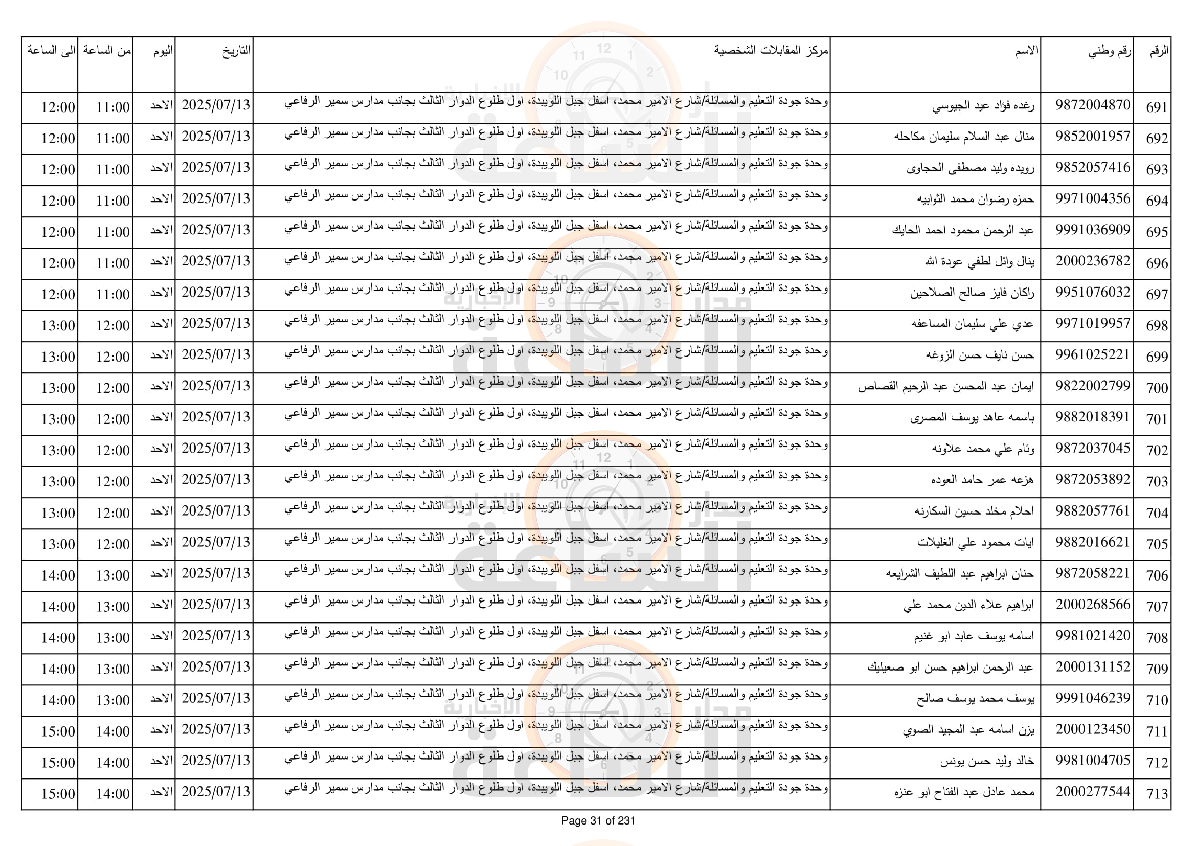 Madar Al-Saa Images 0.4425841494998981